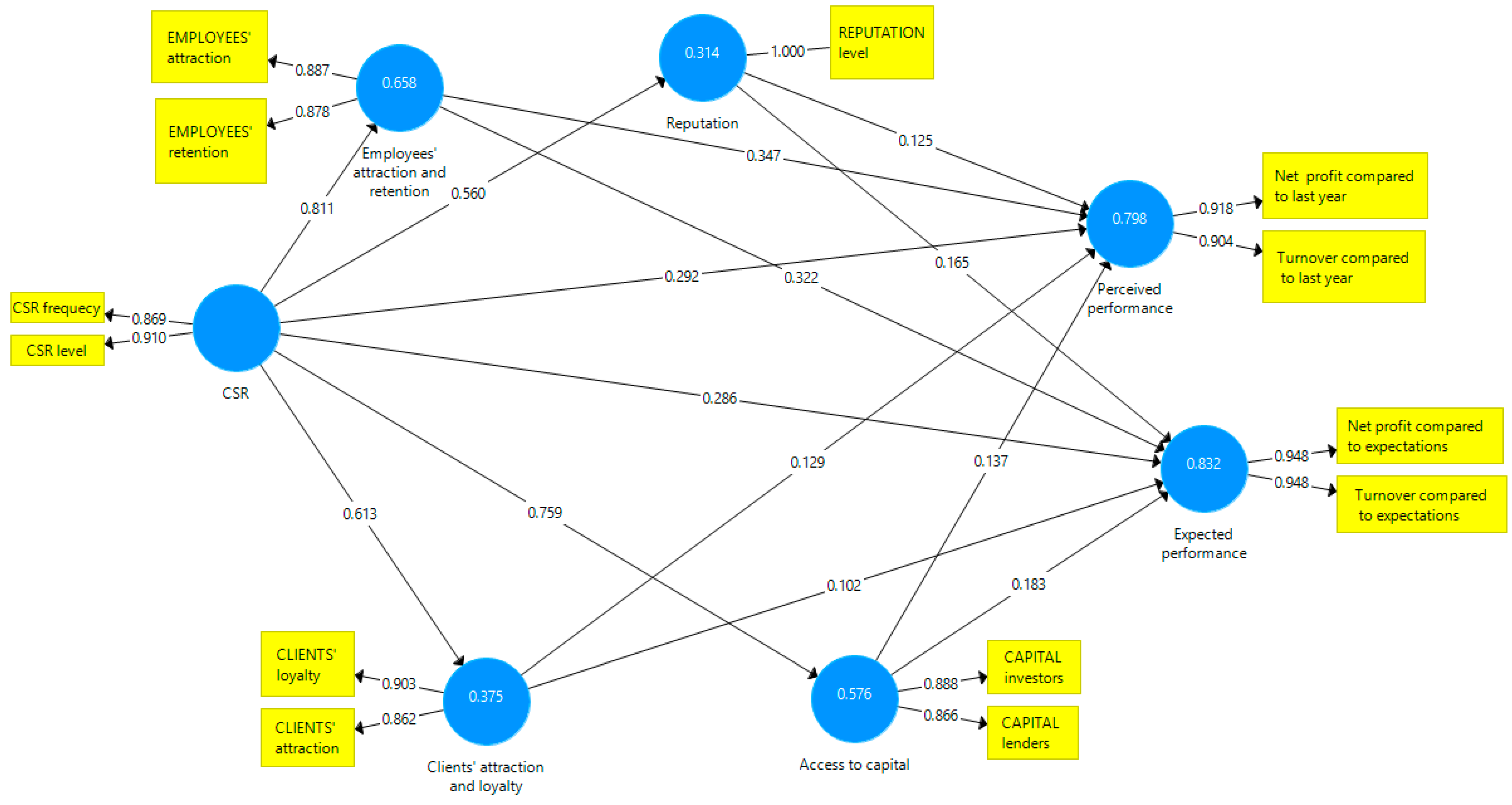 Behavsci 13 00359 g003 Behavsci 13 00359 g003