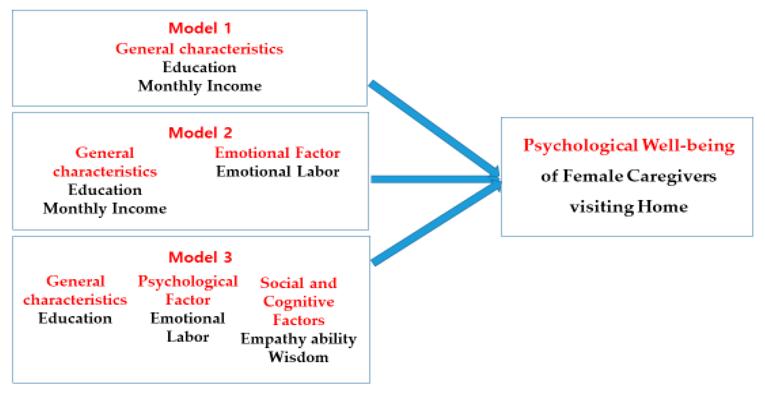 16.1 Personality Traits – Introduction to Psychology