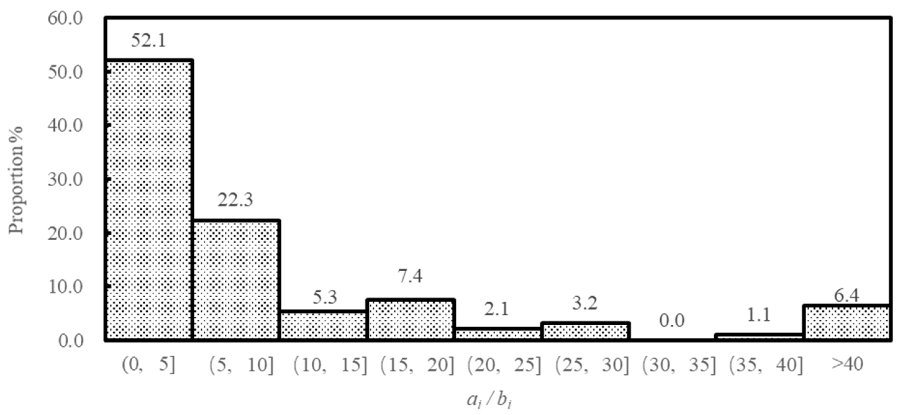 Behavsci 13 00366 g002 Behavsci 13 00366 g002