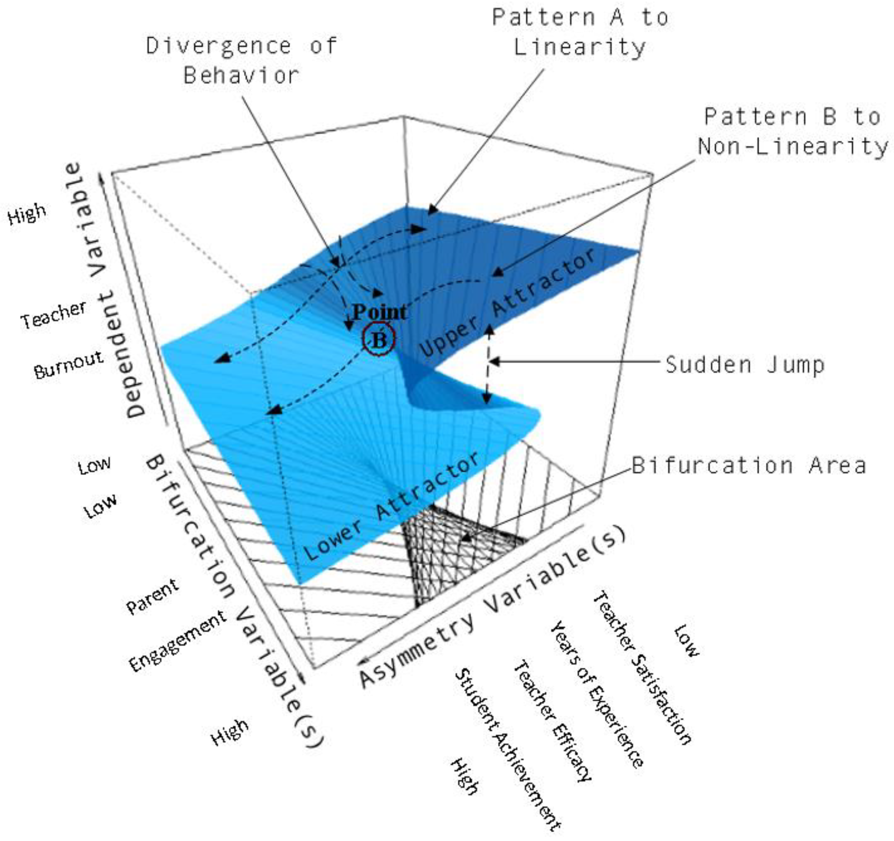 Behavsci 13 00367 g001 Behavsci 13 00367 g001
