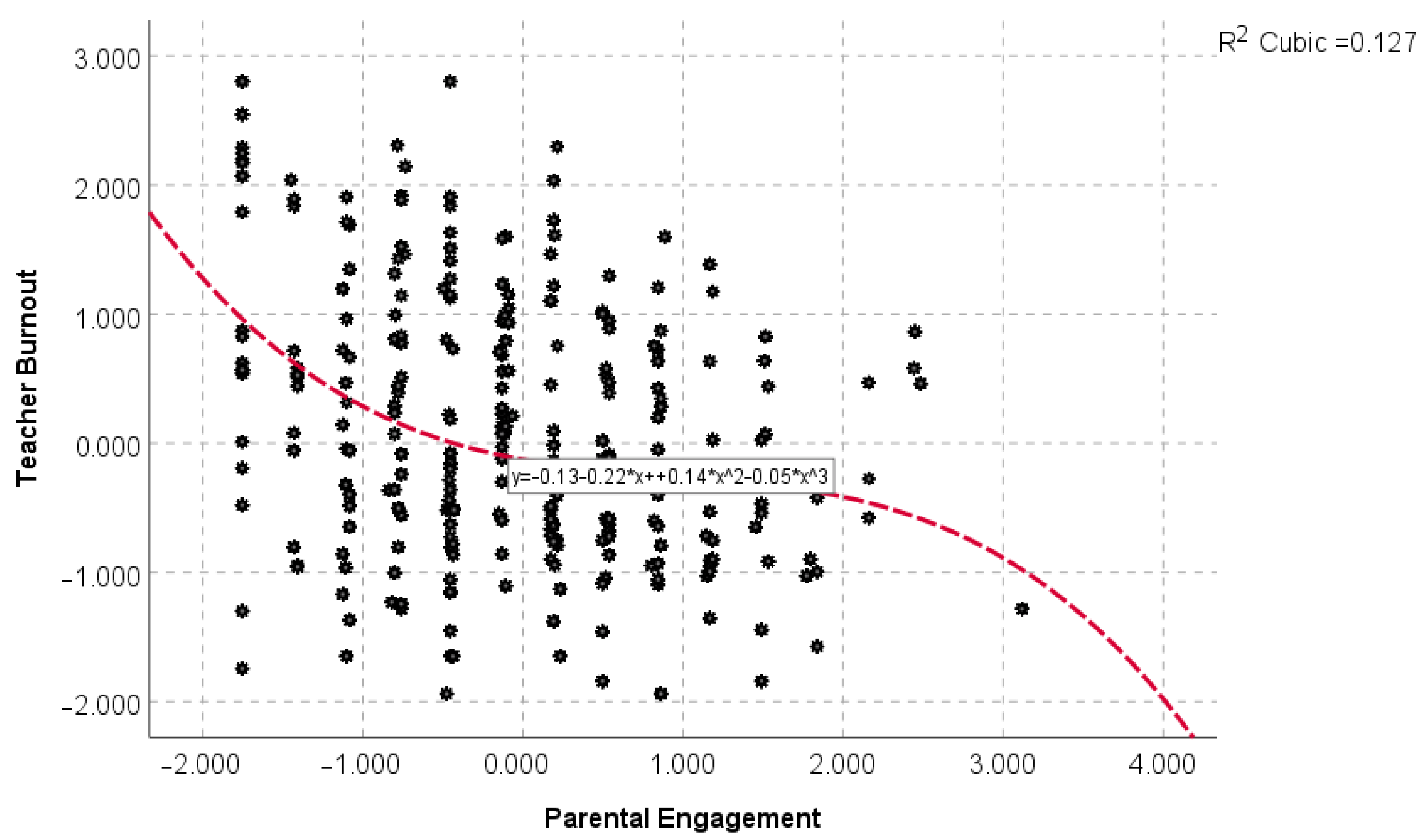 Behavsci 13 00367 g002 Behavsci 13 00367 g002