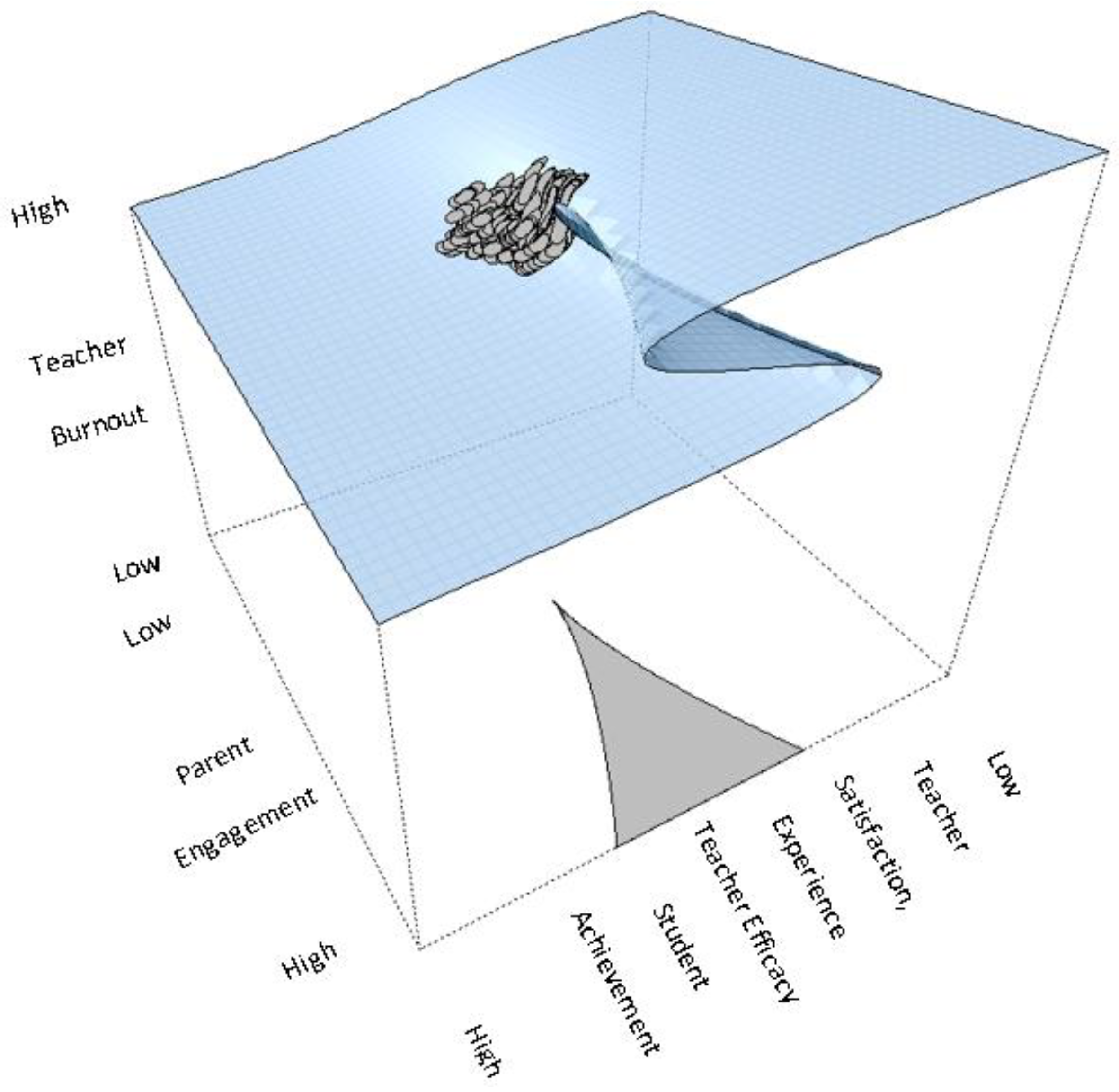 Behavsci 13 00367 g004 Behavsci 13 00367 g004