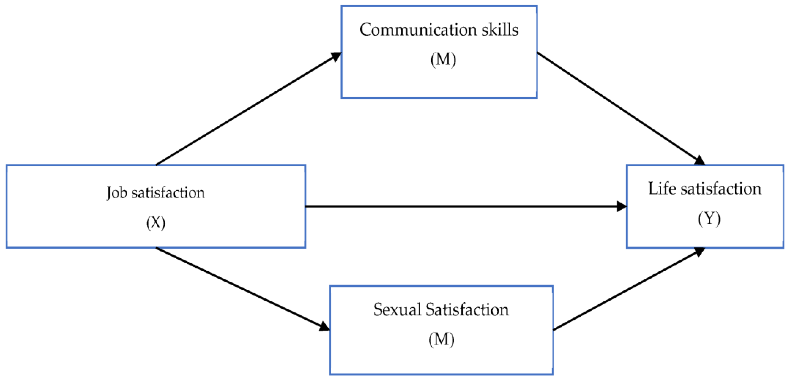 Behavsci 13 00368 g001