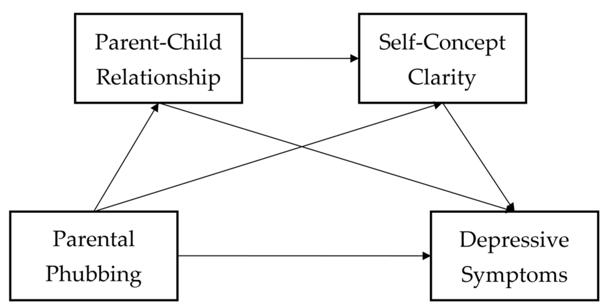 Behavsci 13 00371 g001 Behavsci 13 00371 g001