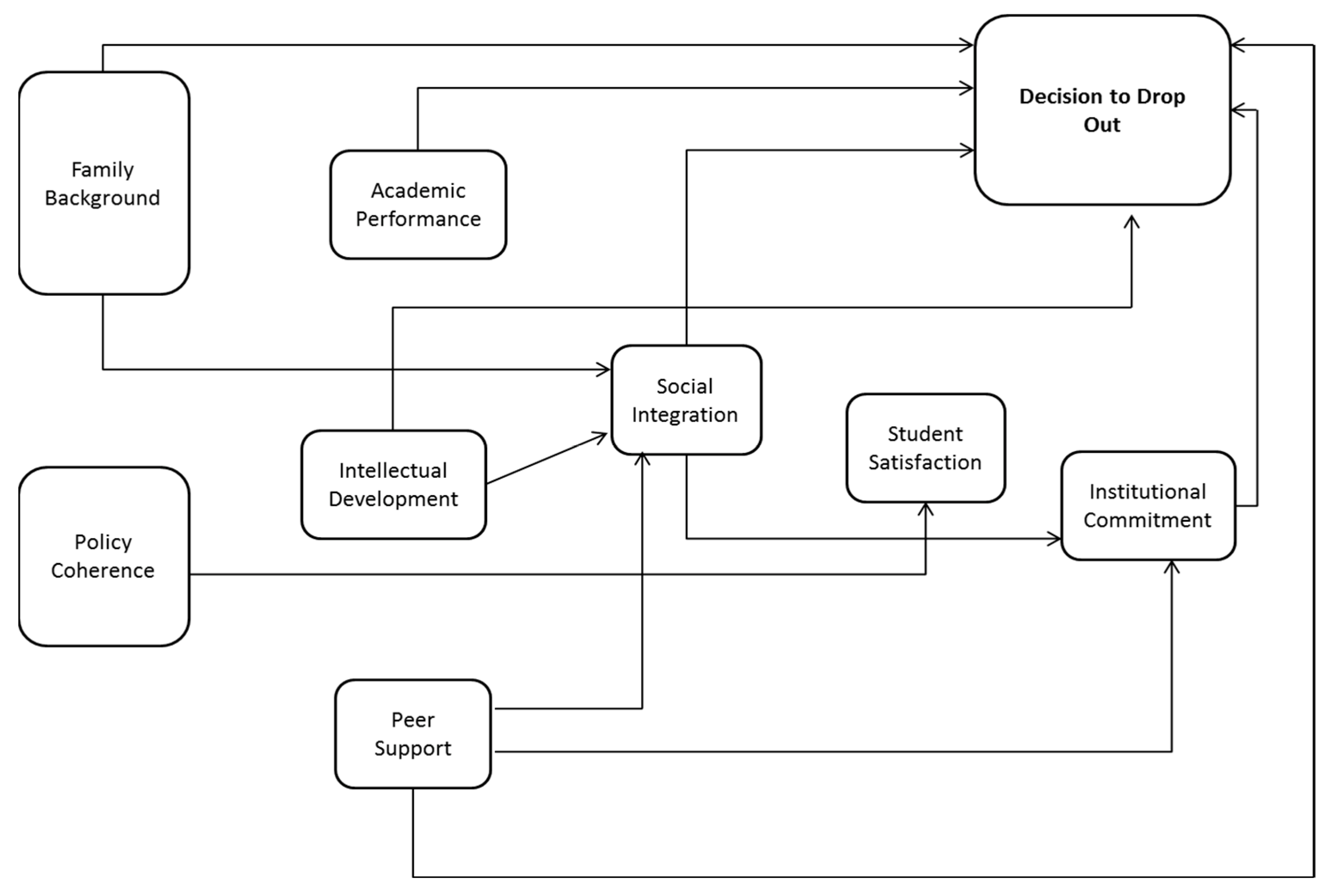 Behavsci 13 00382 g002