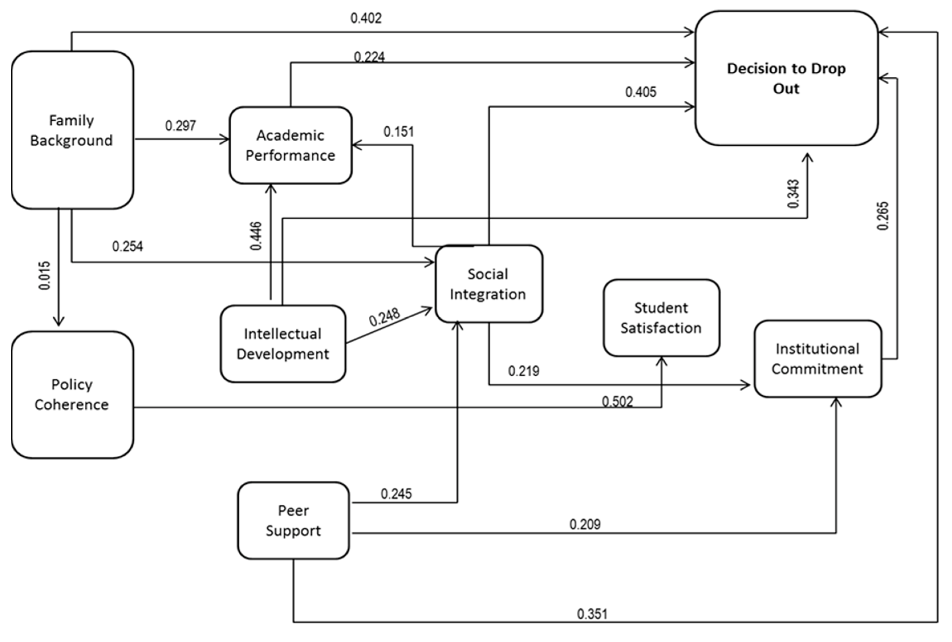 Behavsci 13 00382 g003