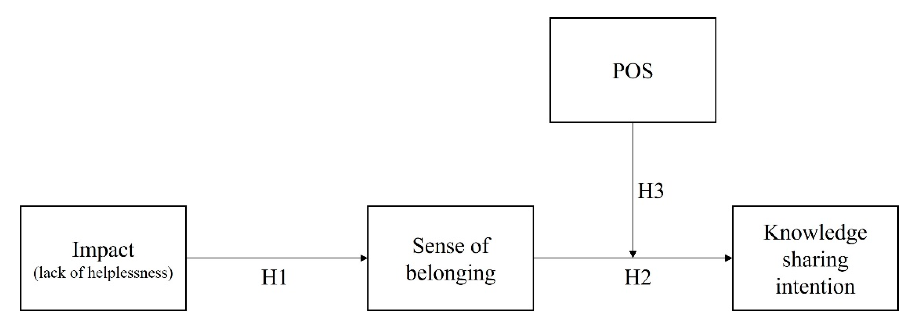 Behavsci 13 00387 g001