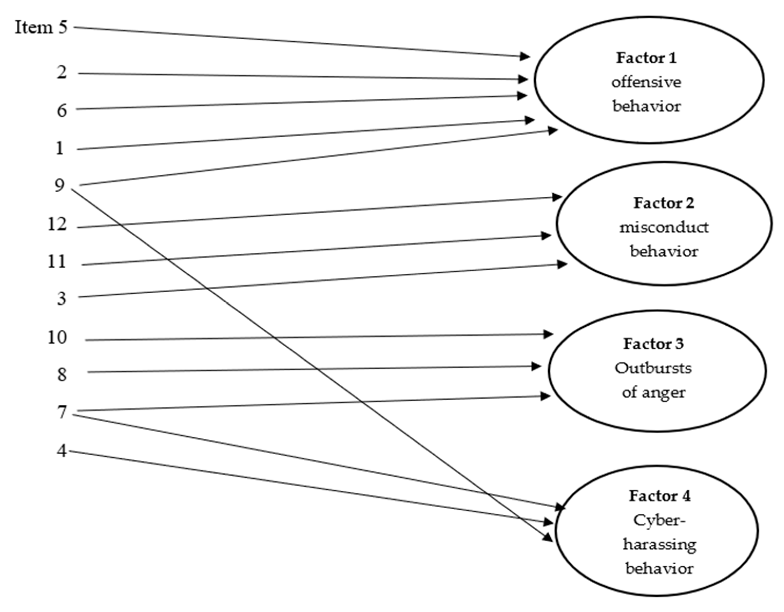 Behavsci 13 00390 g002 Behavsci 13 00390 g002