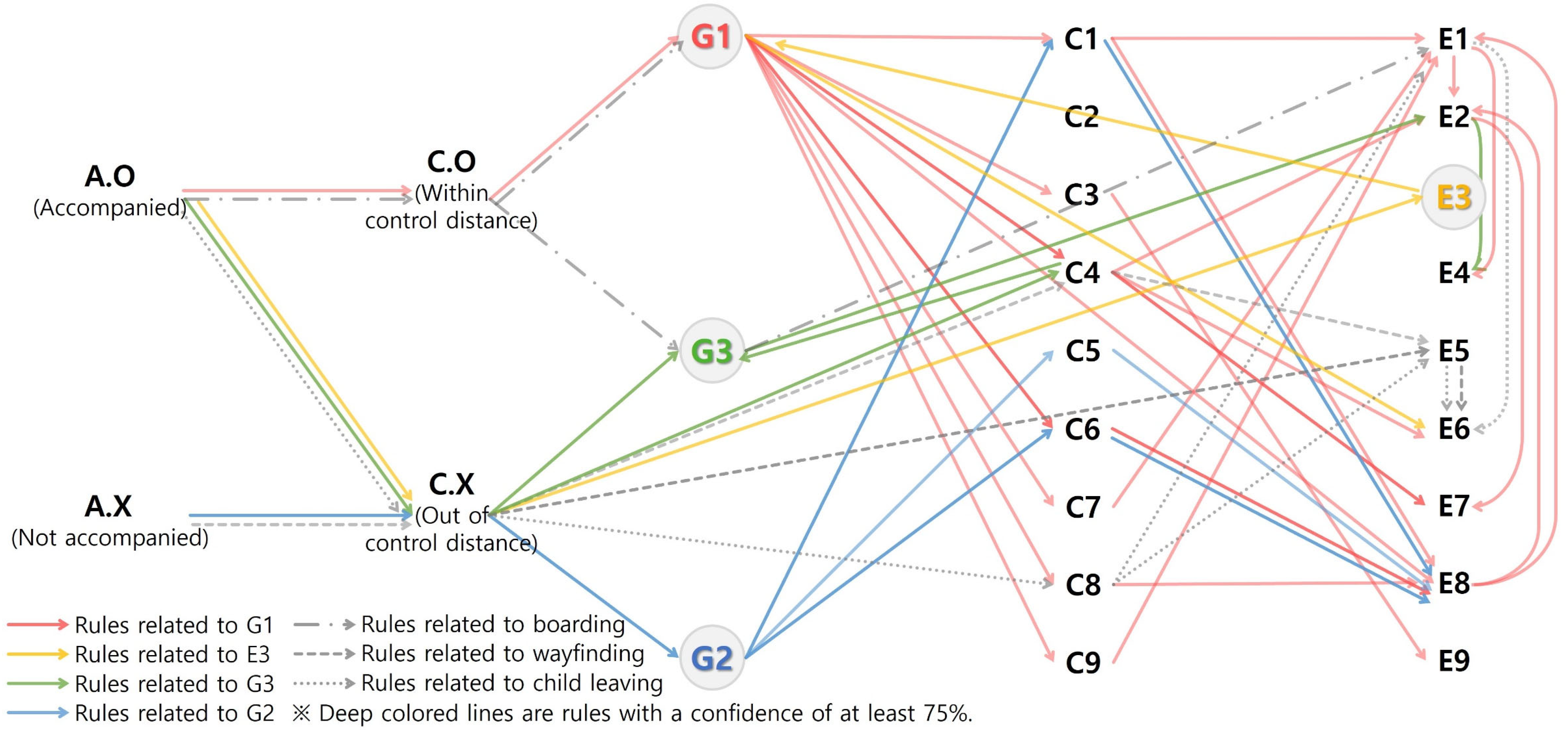 Behavsci 13 00393 g003 Behavsci 13 00393 g003