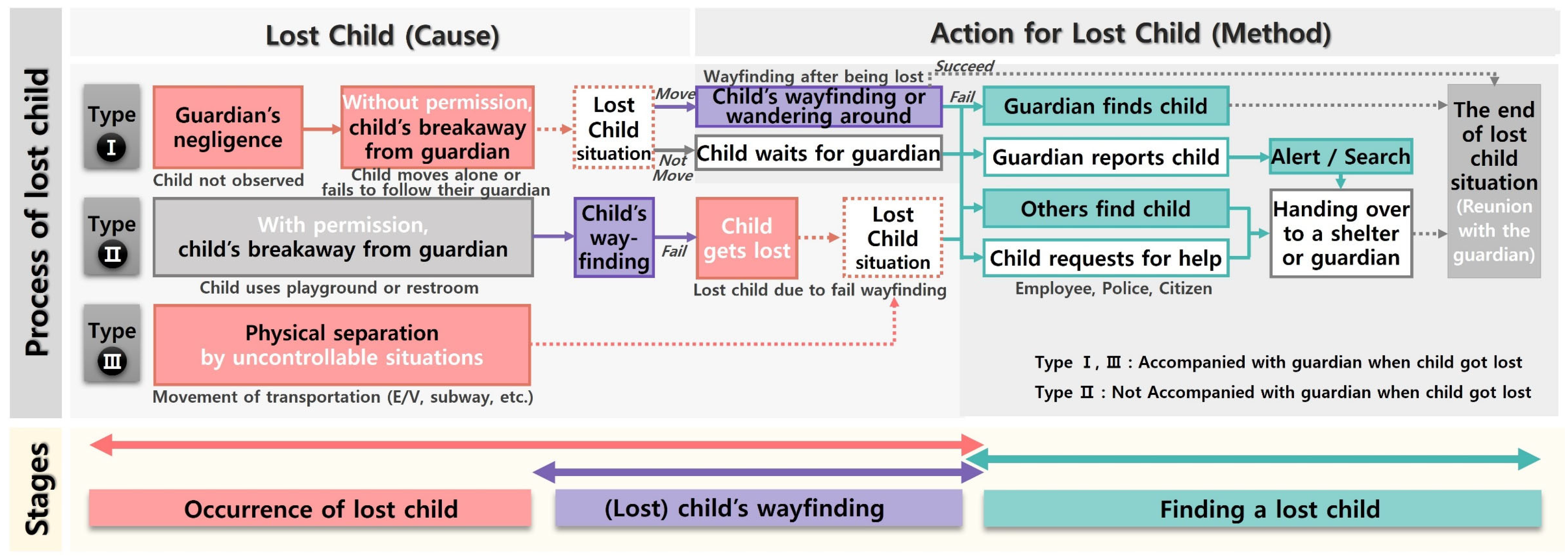 Behavsci 13 00393 g005 Behavsci 13 00393 g005