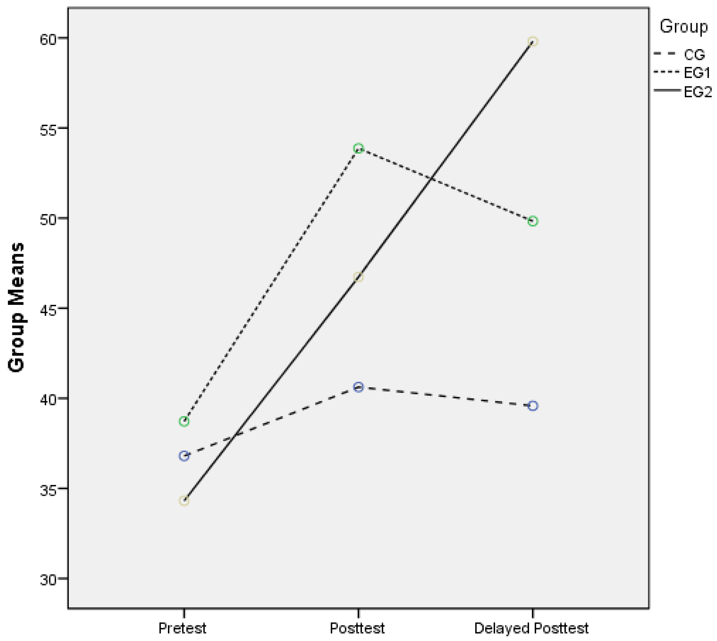 Behavsci 13 00395 g001