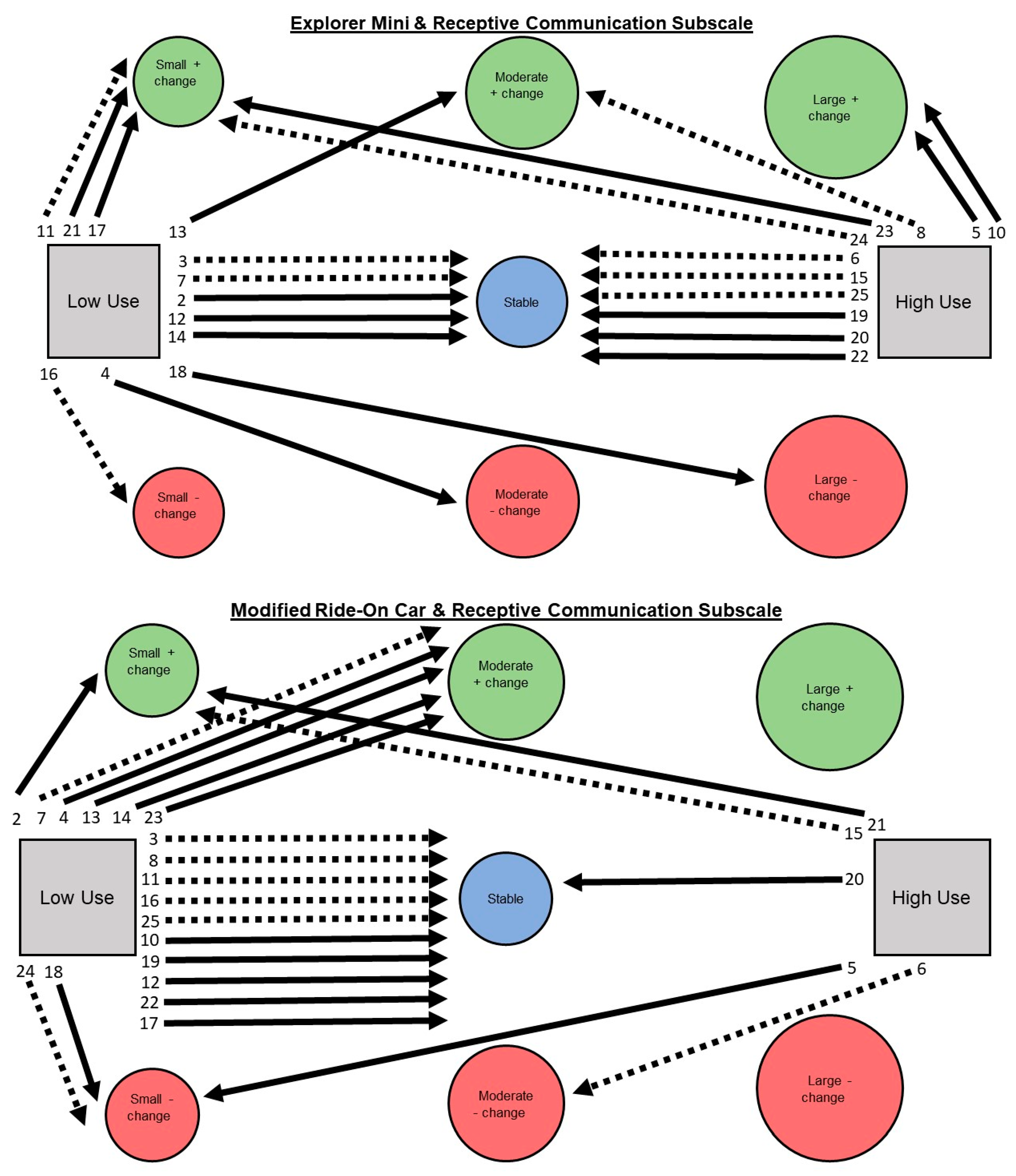 Behavsci 13 00399 g004
