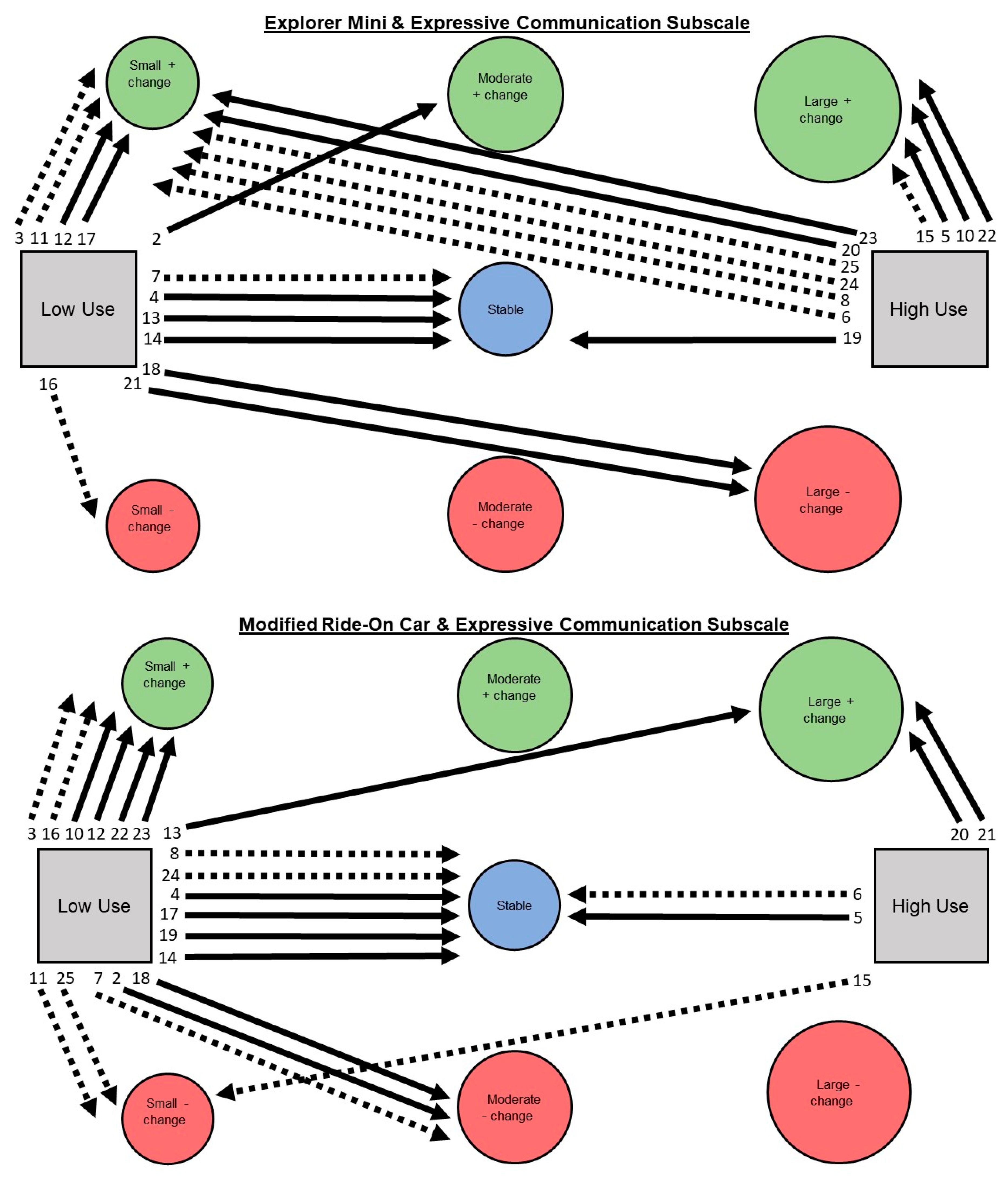 Behavsci 13 00399 g005