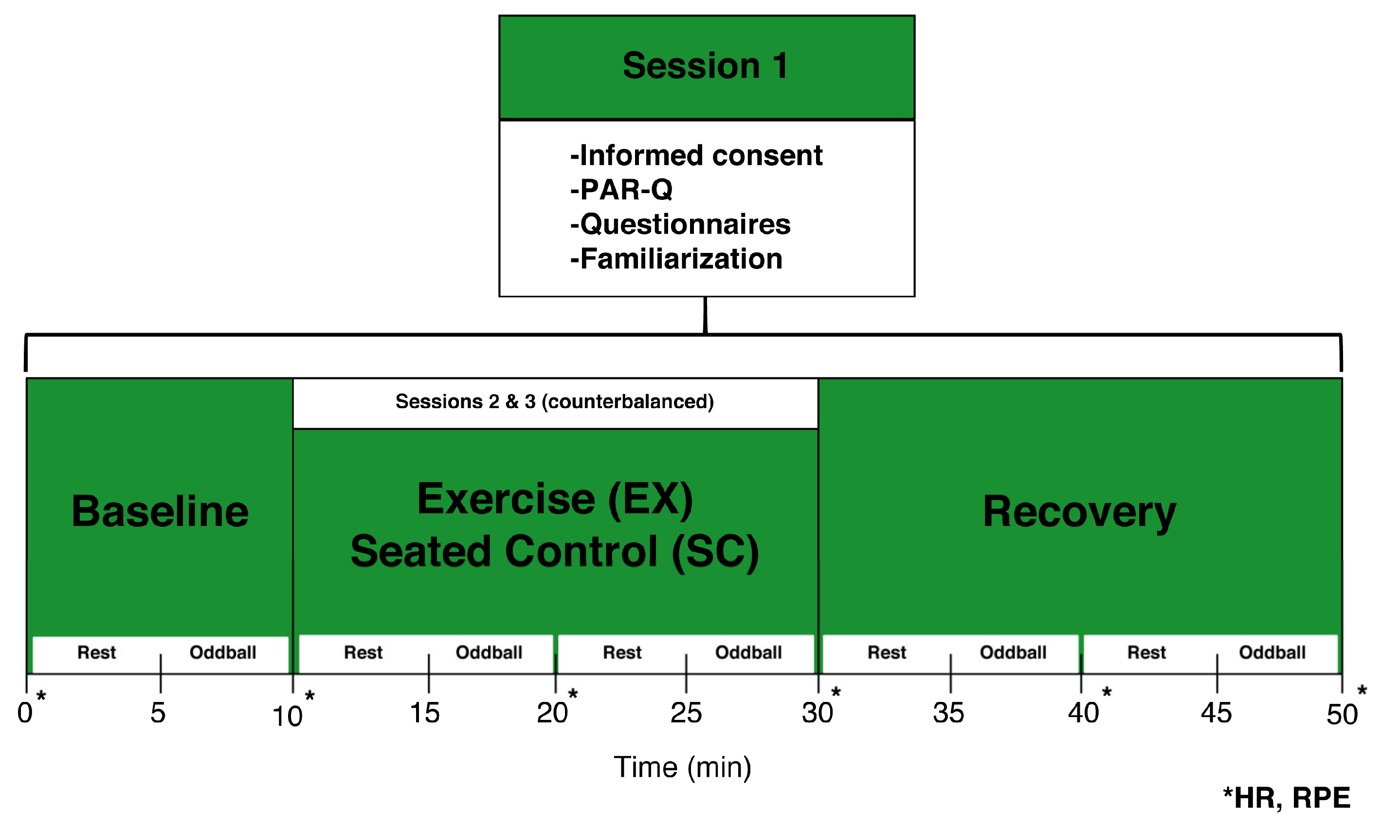 Behavioral Sciences Free FullText Effects of LowIntensity Aerobic Exercise on