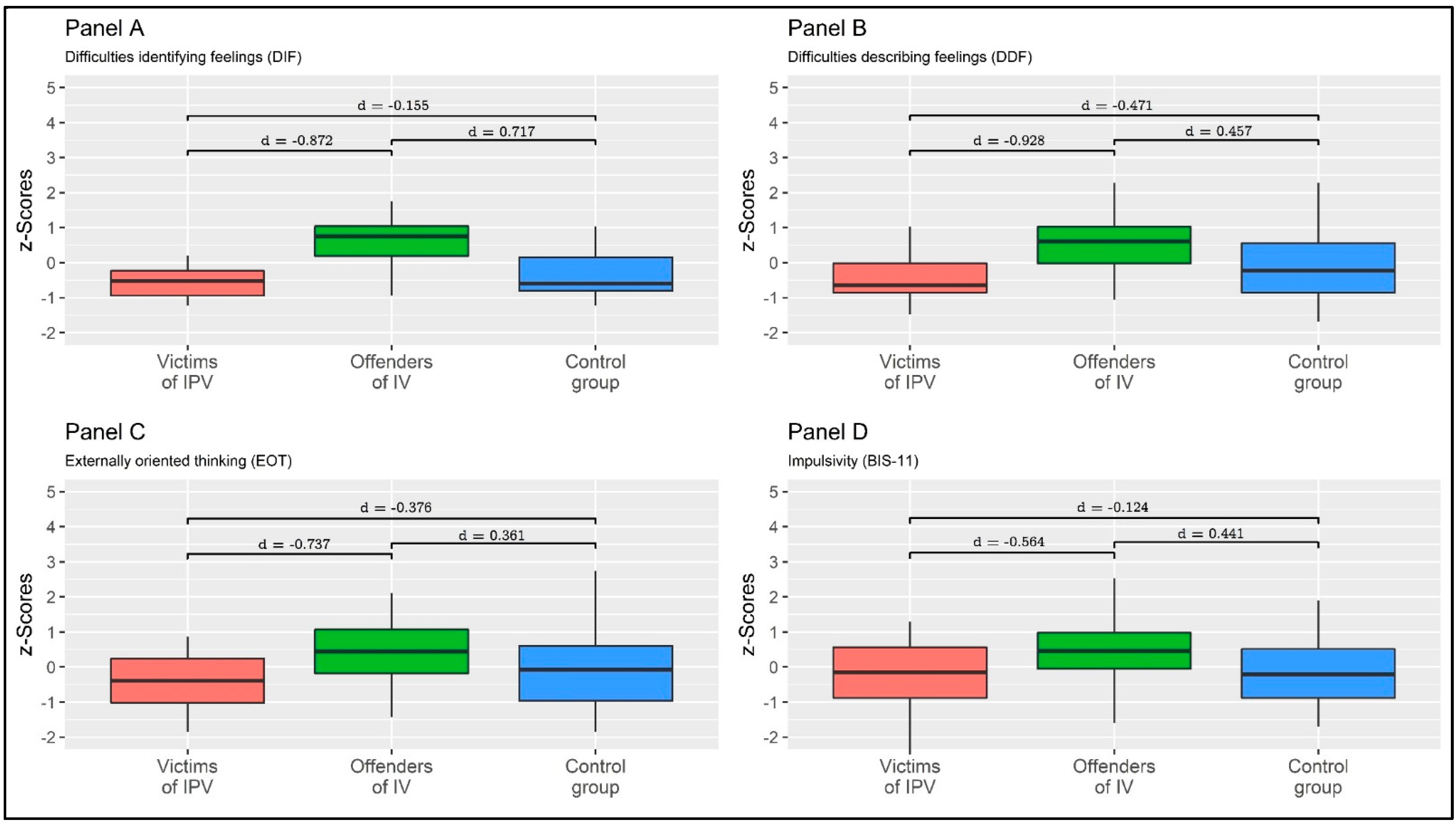 Behavsci 13 00402 g002 Behavsci 13 00402 g002
