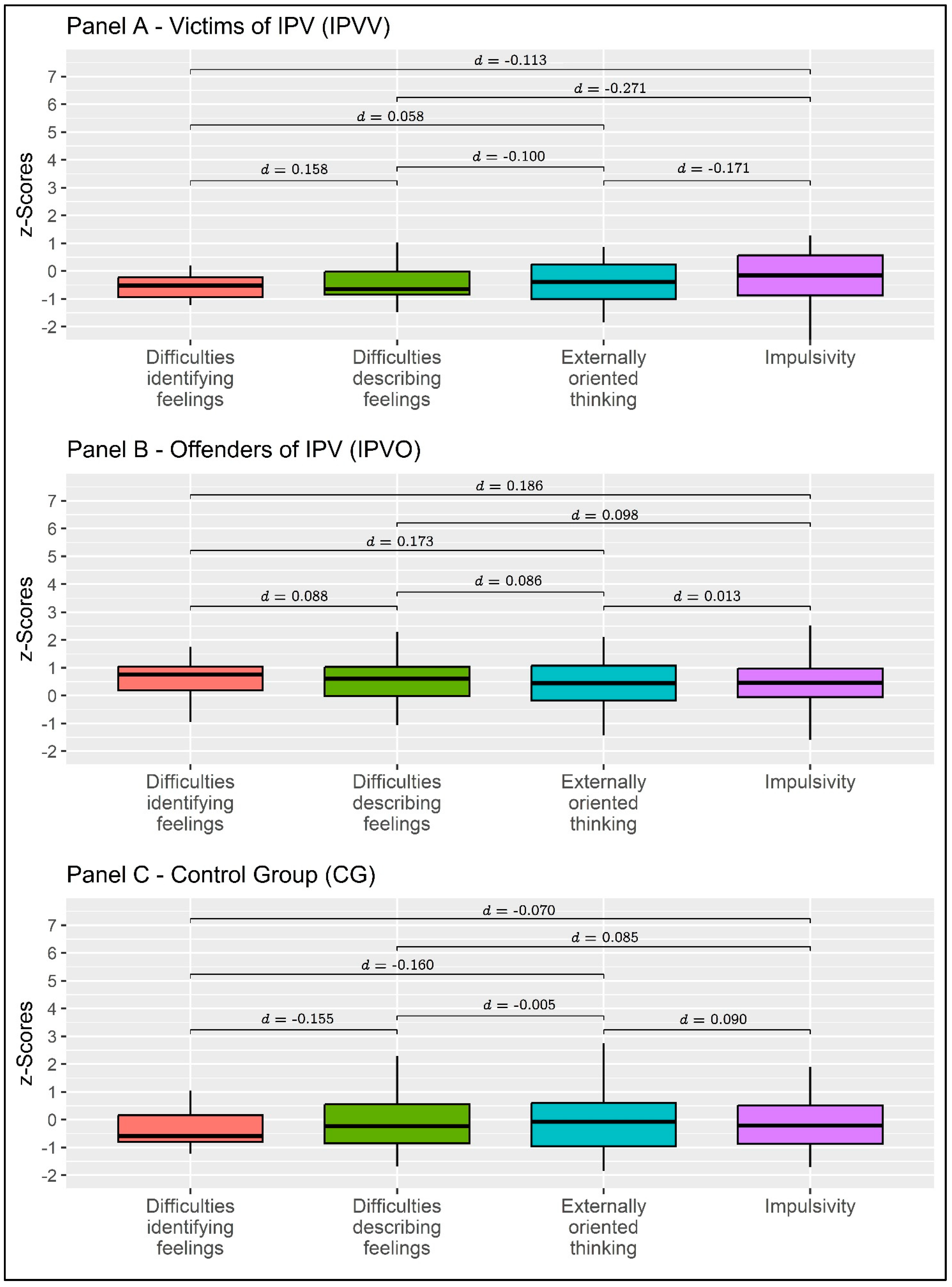 Behavsci 13 00402 g003 Behavsci 13 00402 g003