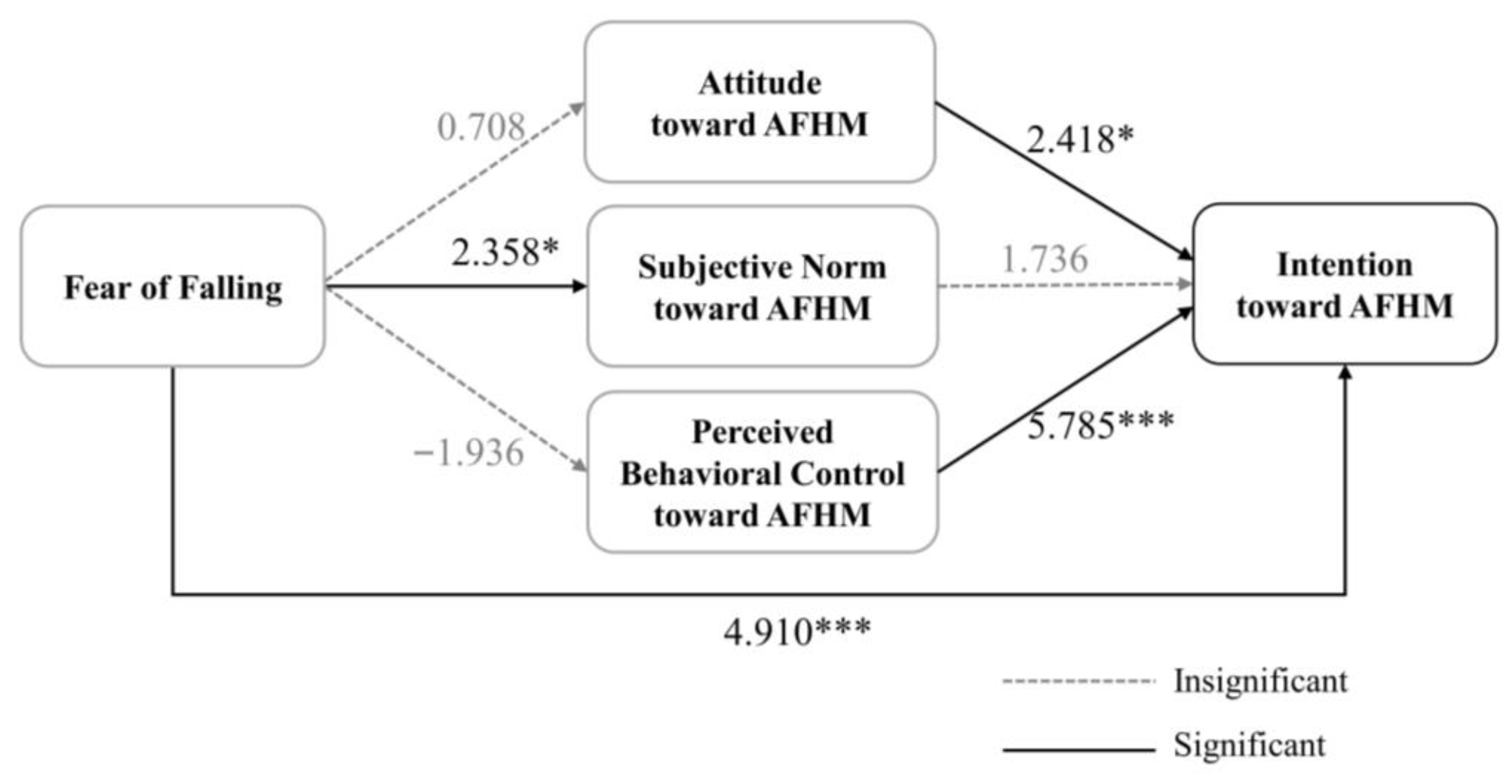 Behavsci 13 00403 g002 Behavsci 13 00403 g002