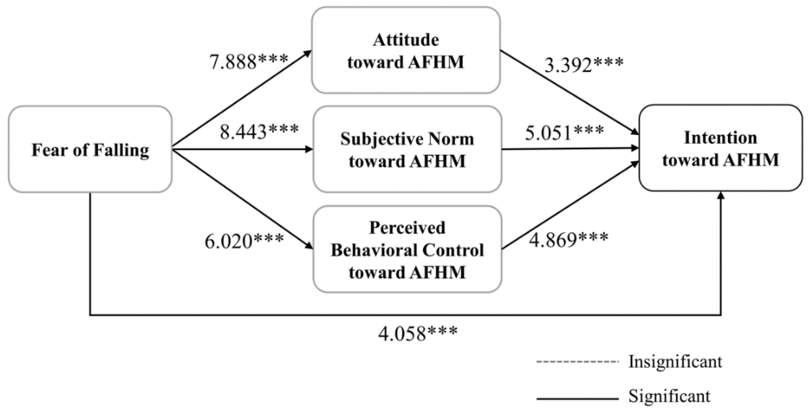 Behavsci 13 00403 g003 Behavsci 13 00403 g003