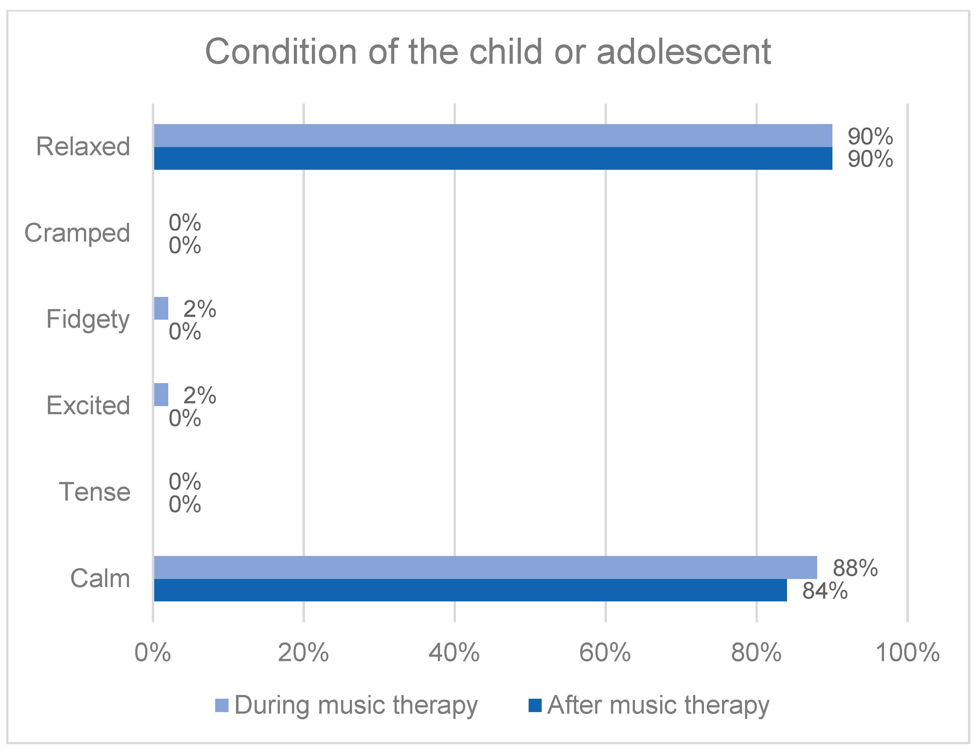 Behavsci 13 00409 g002 Behavsci 13 00409 g002