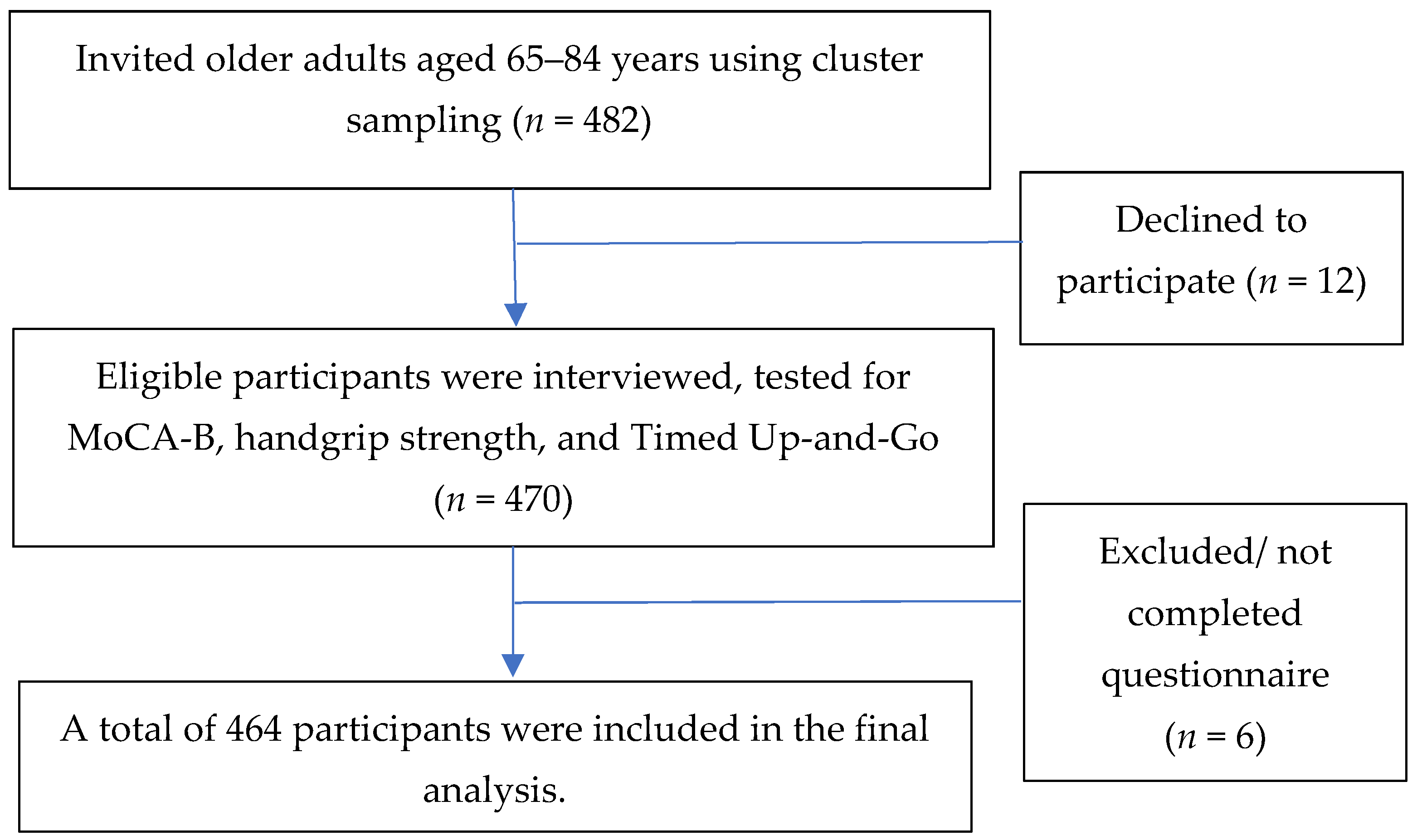 Behavsci 13 00410 g001 Behavsci 13 00410 g001