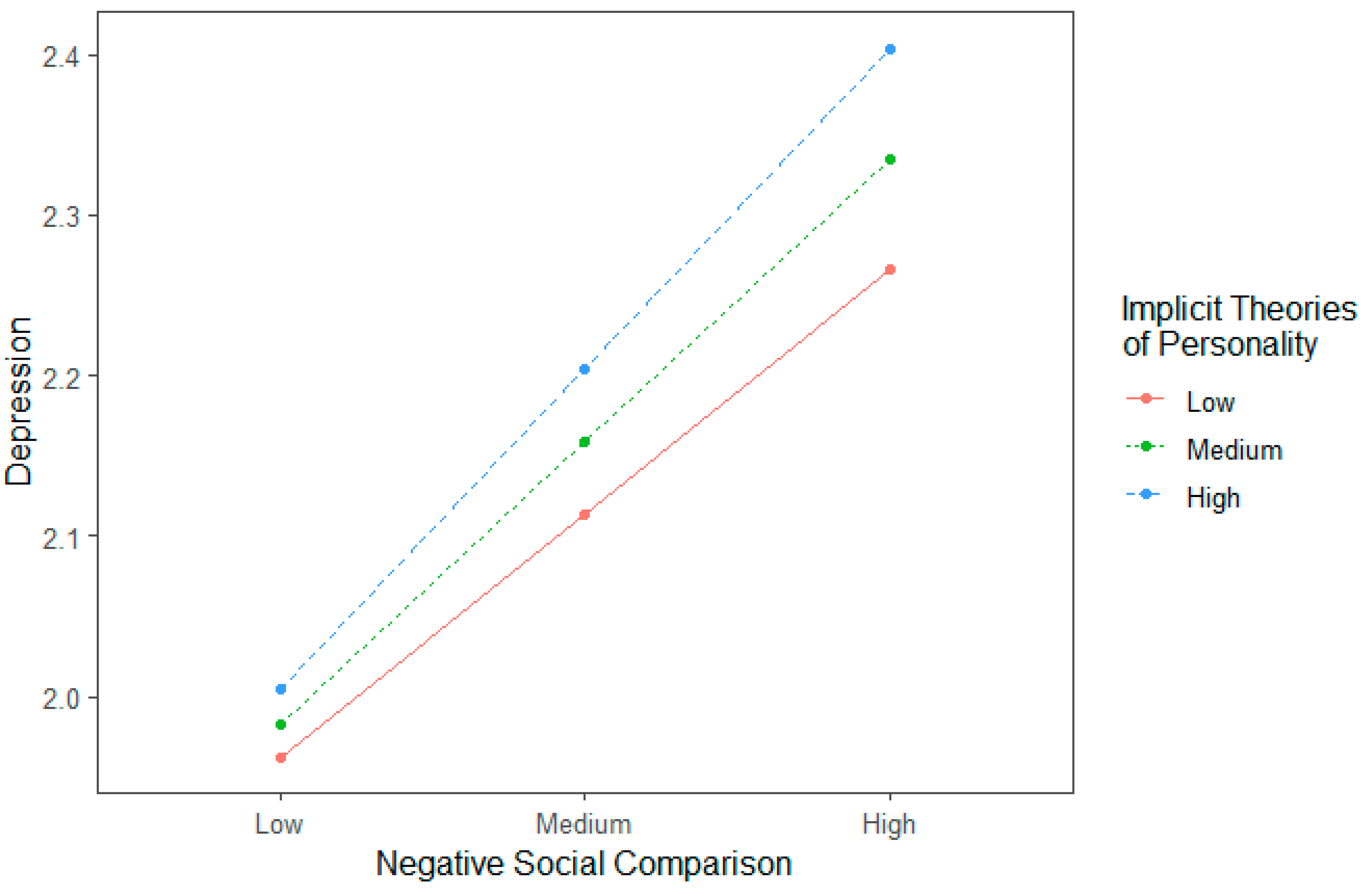 Behavsci 13 00412 g002