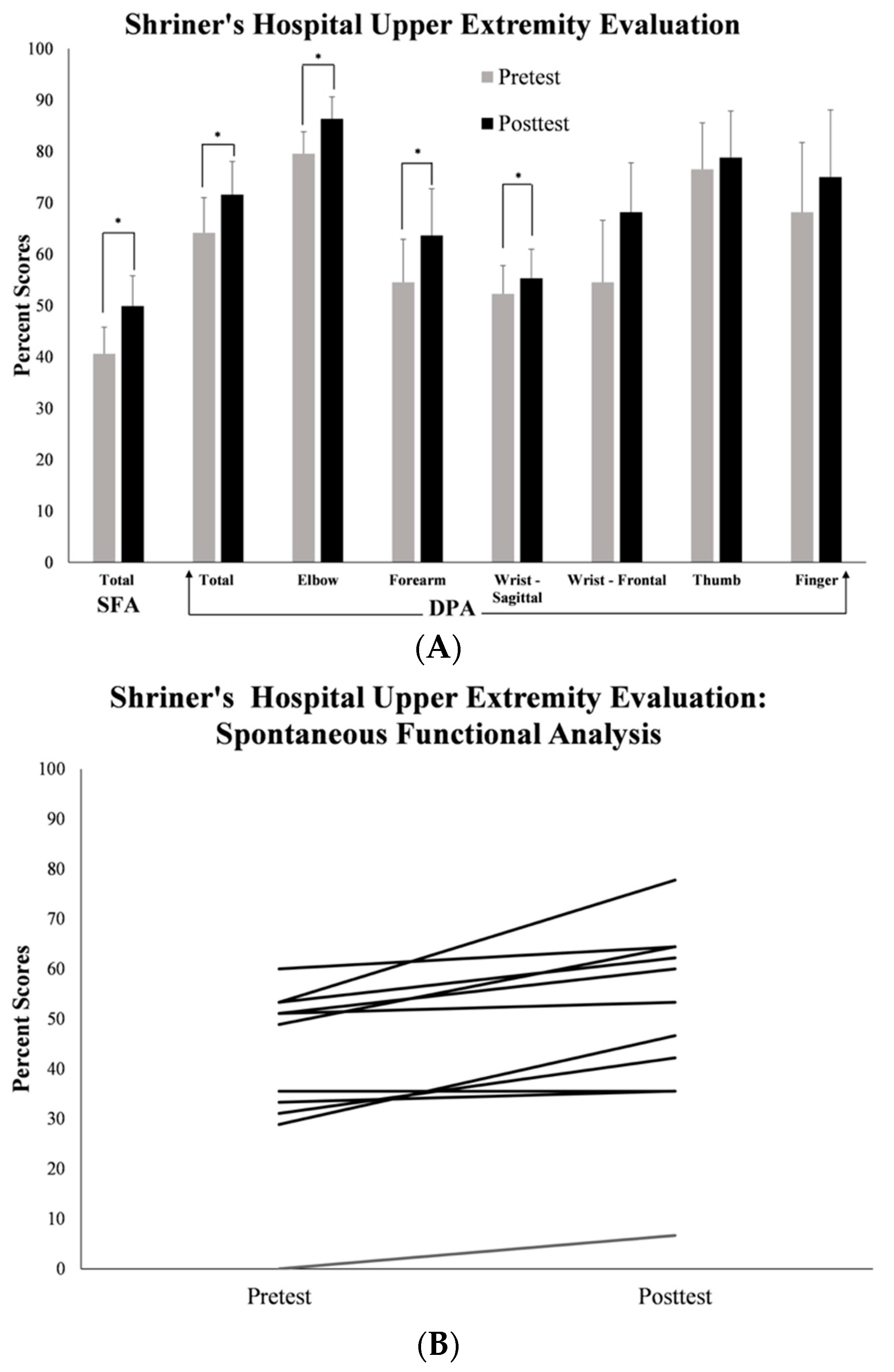 Behavsci 13 00413 g002a Behavsci 13 00413 g002a