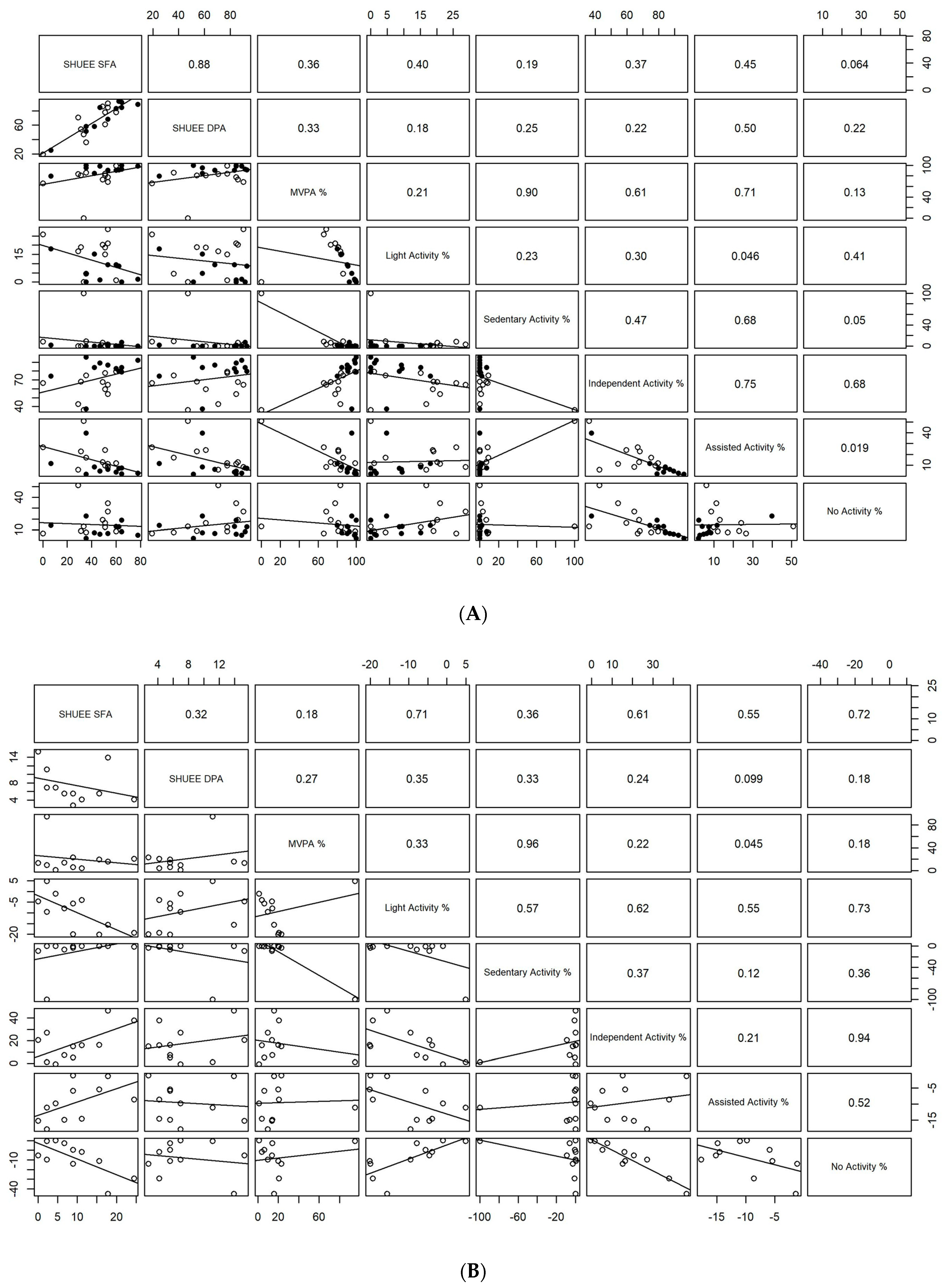 Behavsci 13 00413 g005 Behavsci 13 00413 g005