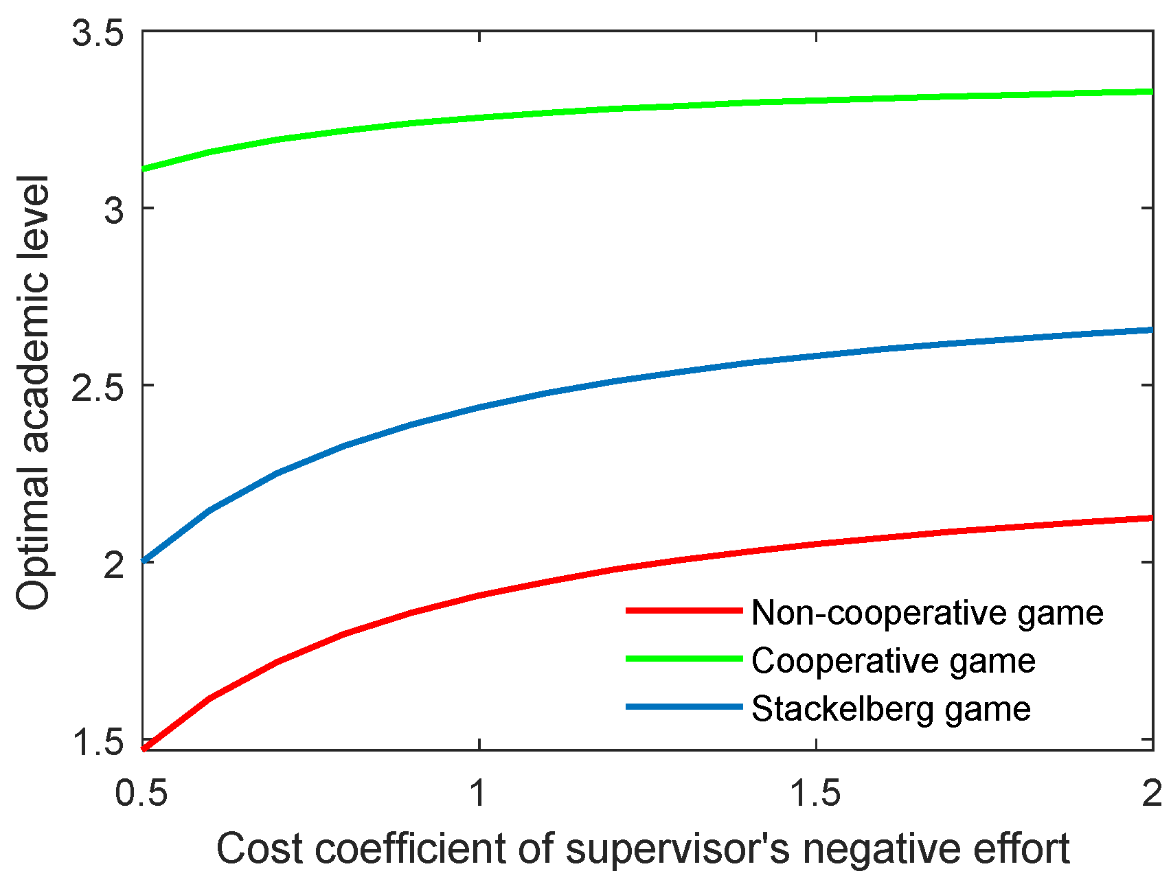 Behavsci 13 00414 g006