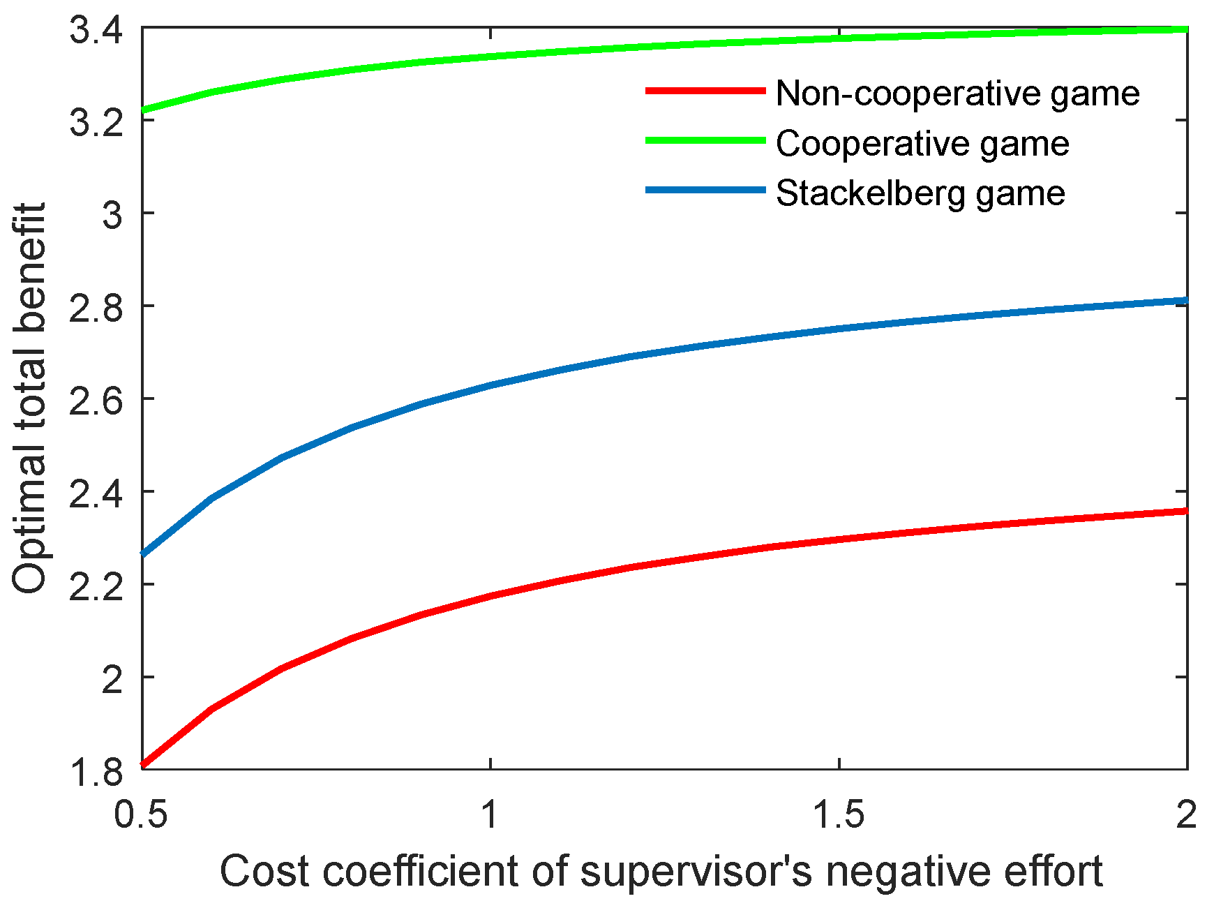 Behavsci 13 00414 g007