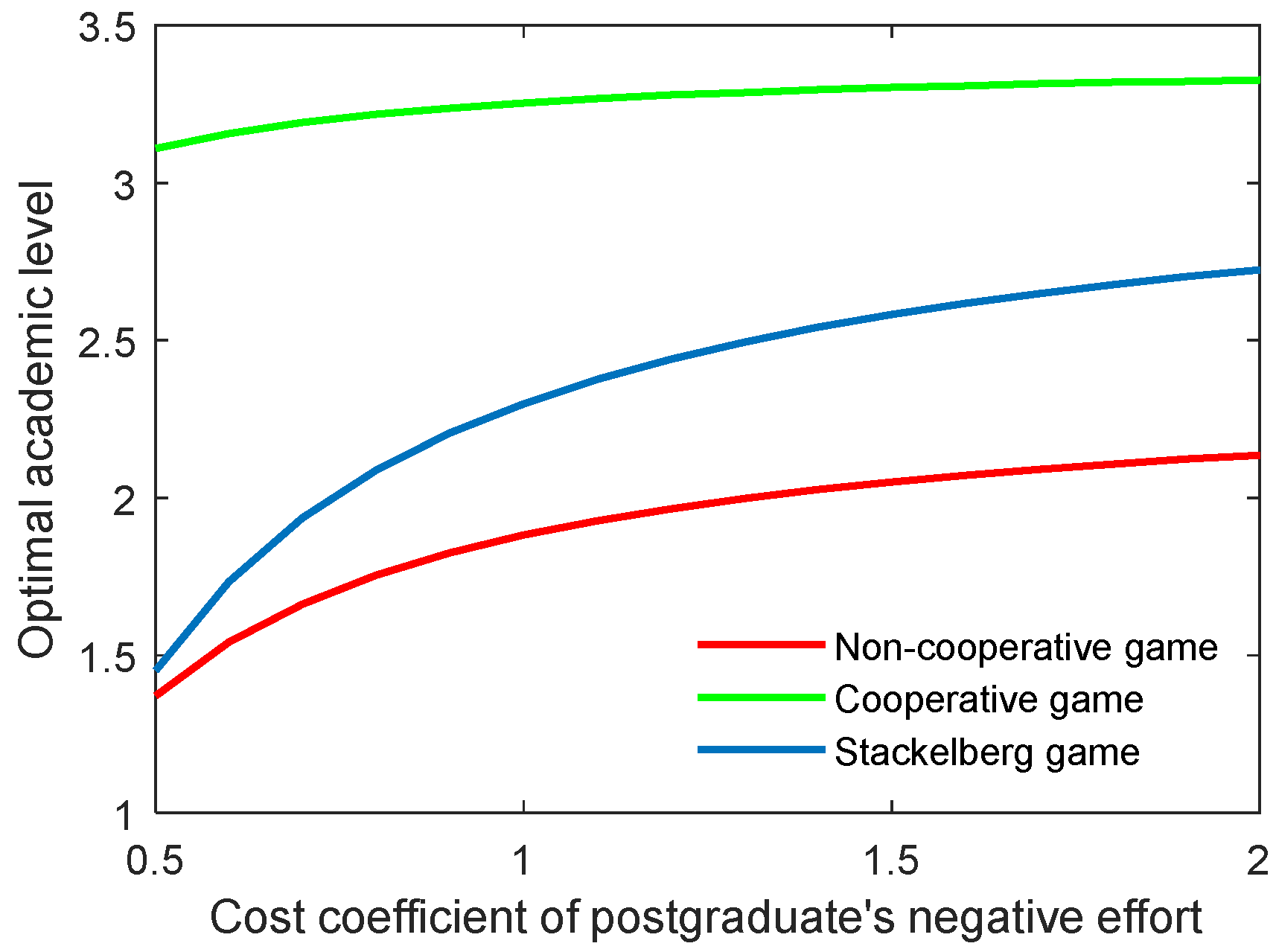 Behavsci 13 00414 g010