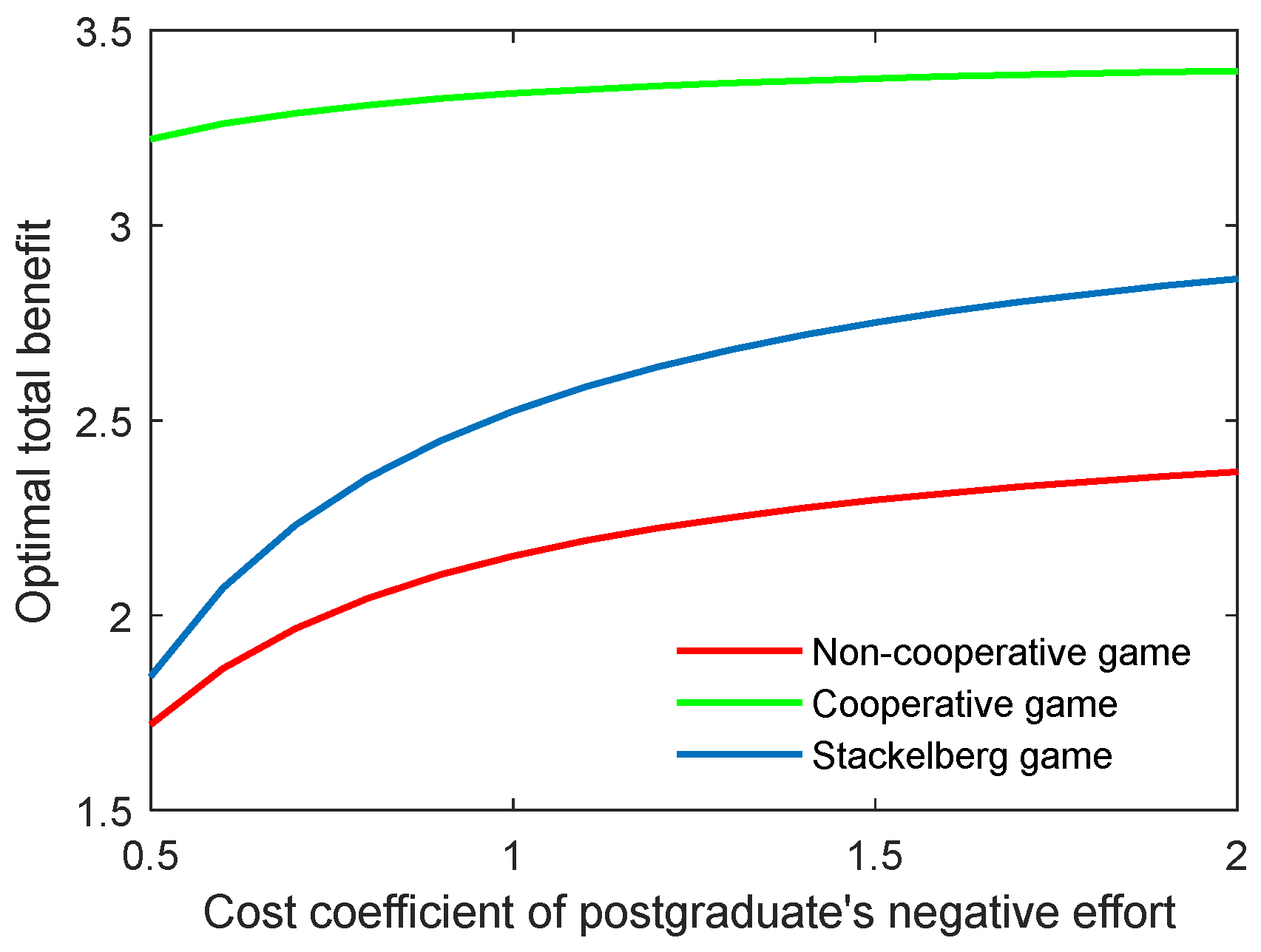 Behavsci 13 00414 g011