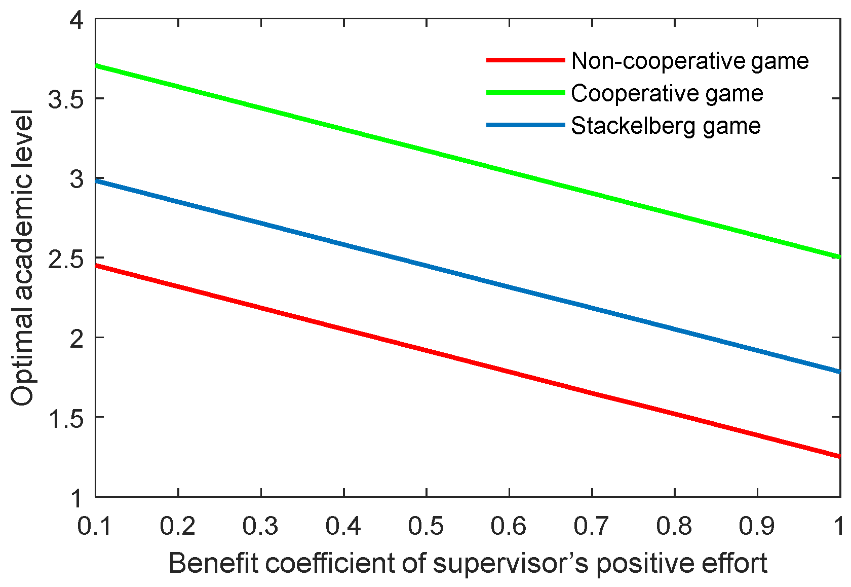 Behavsci 13 00414 g014