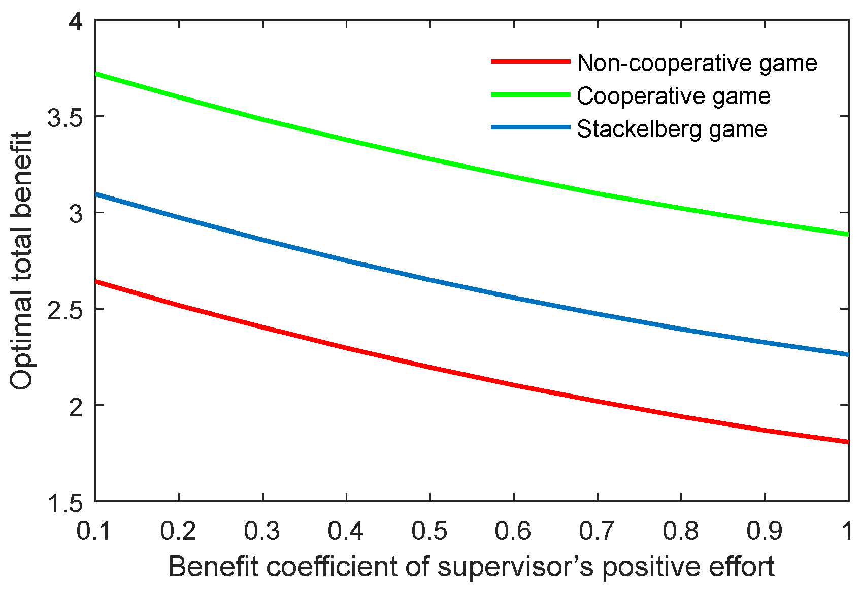 Behavsci 13 00414 g015