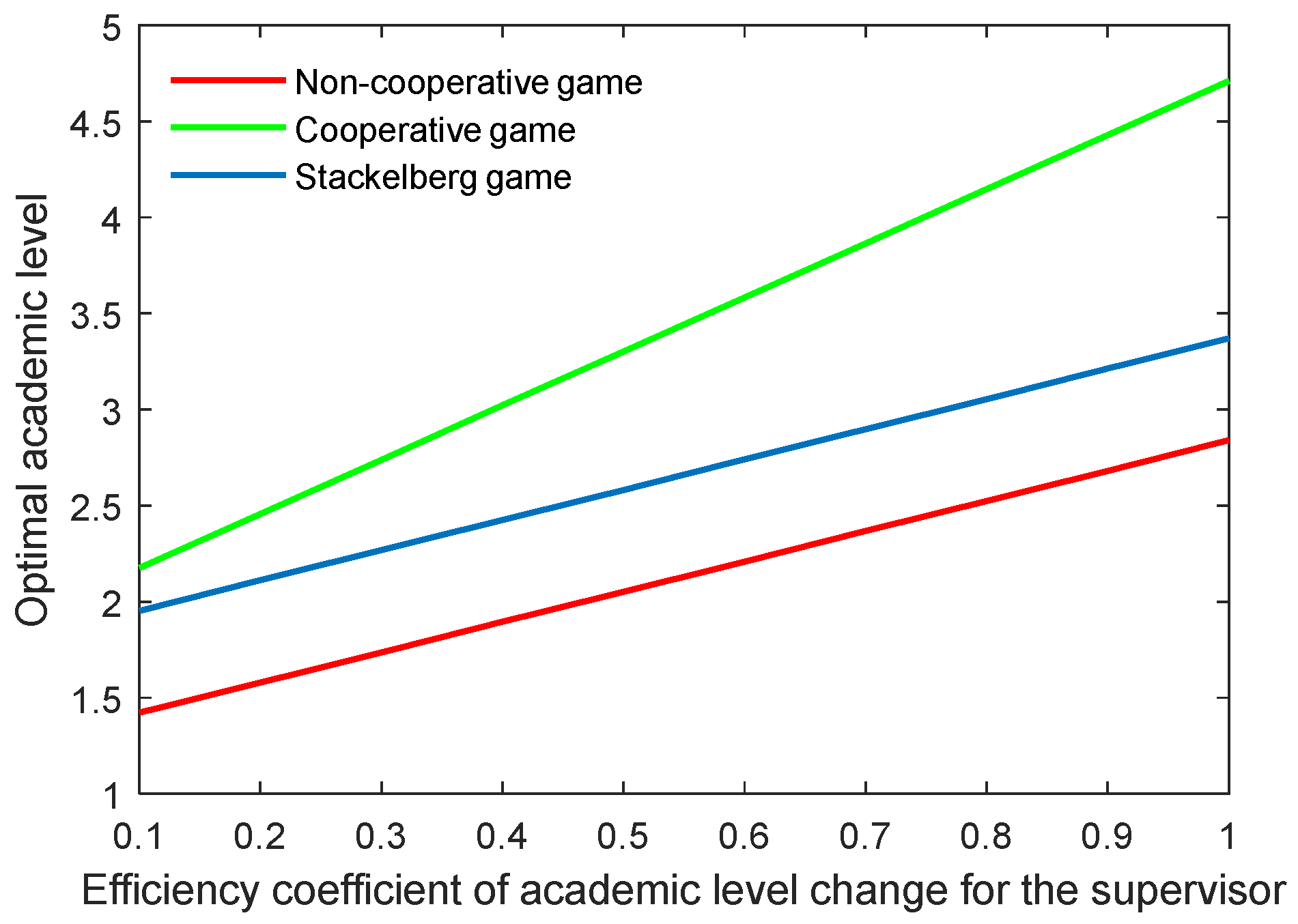 Behavsci 13 00414 g022