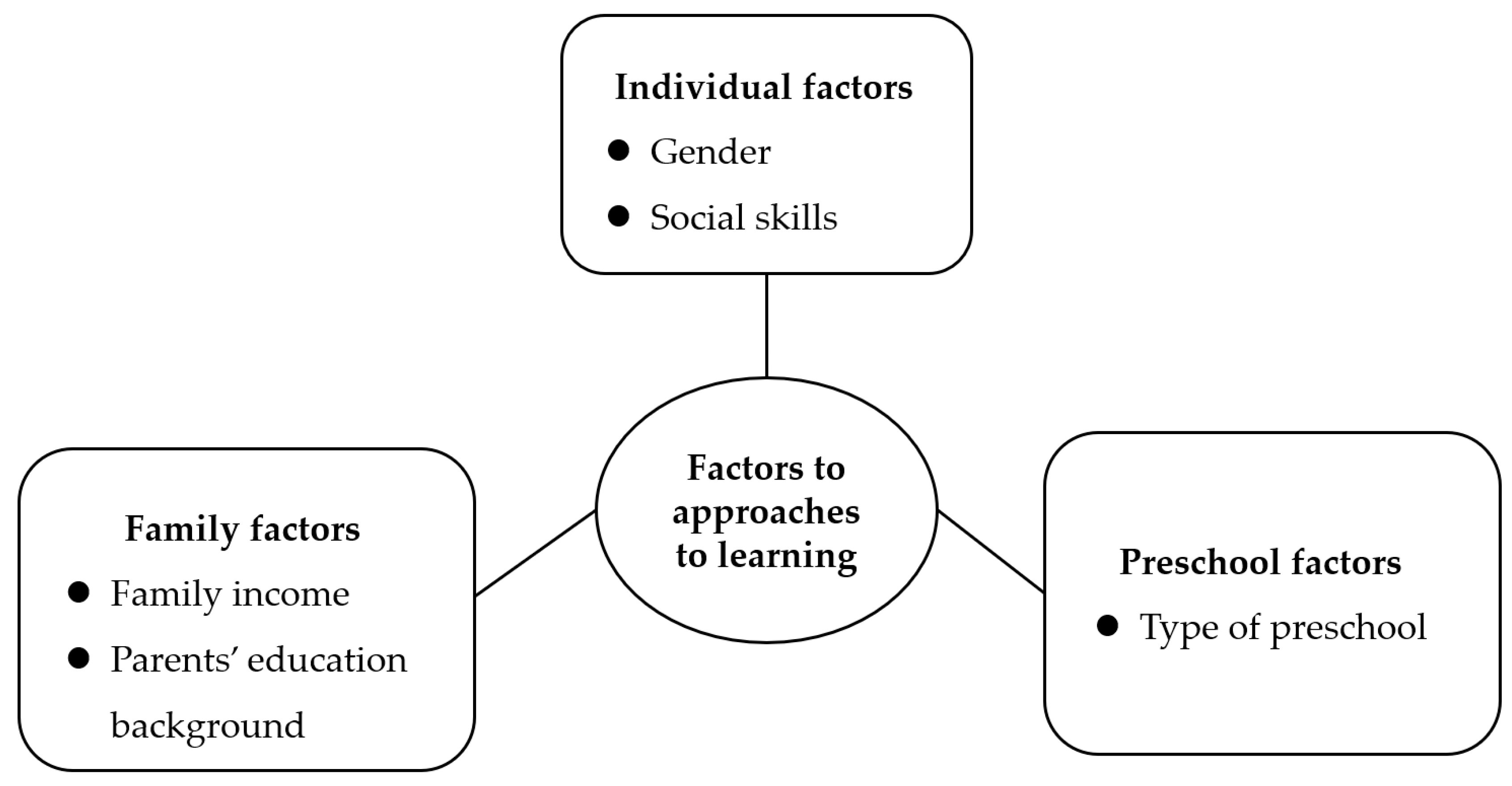 Behavsci 13 00418 g001