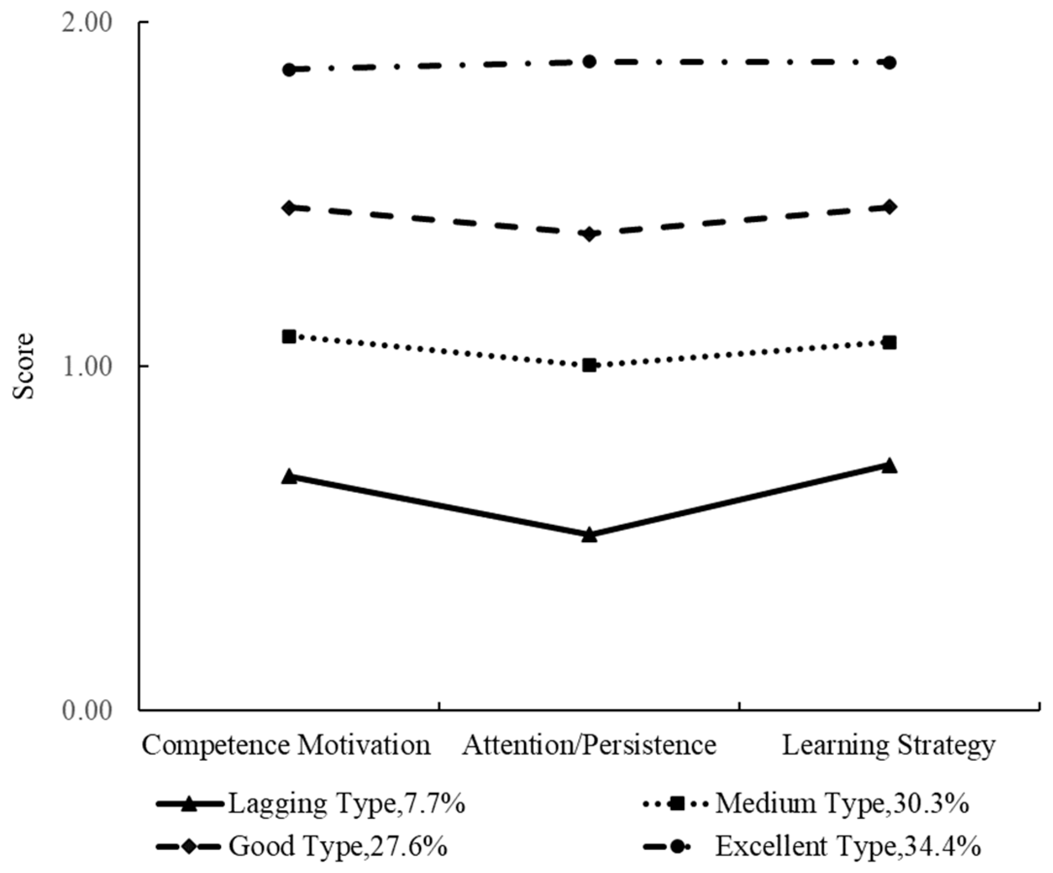 Behavsci 13 00418 g003
