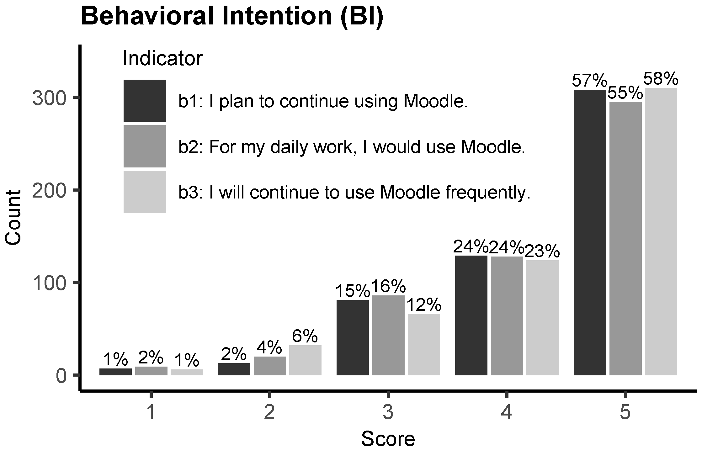 Behavsci 13 00419 g002 Behavsci 13 00419 g002