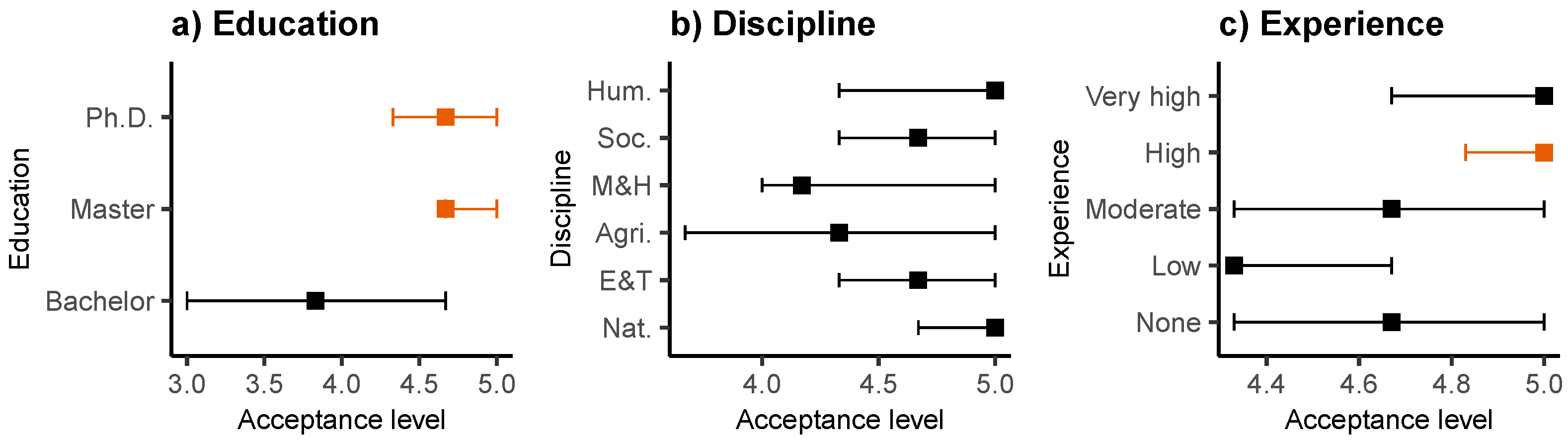 Behavsci 13 00419 g003 Behavsci 13 00419 g003