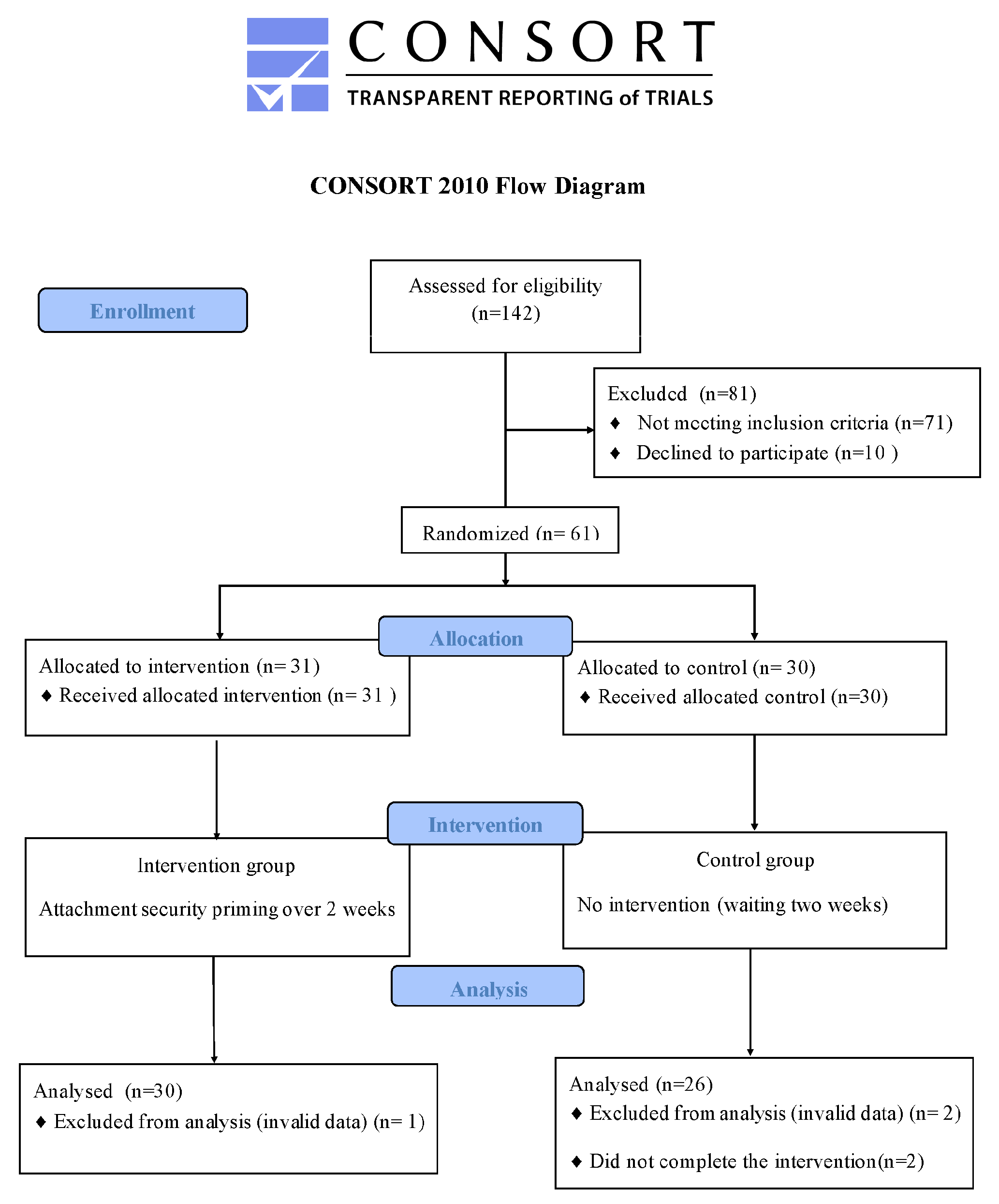 Behavsci 13 00420 g001