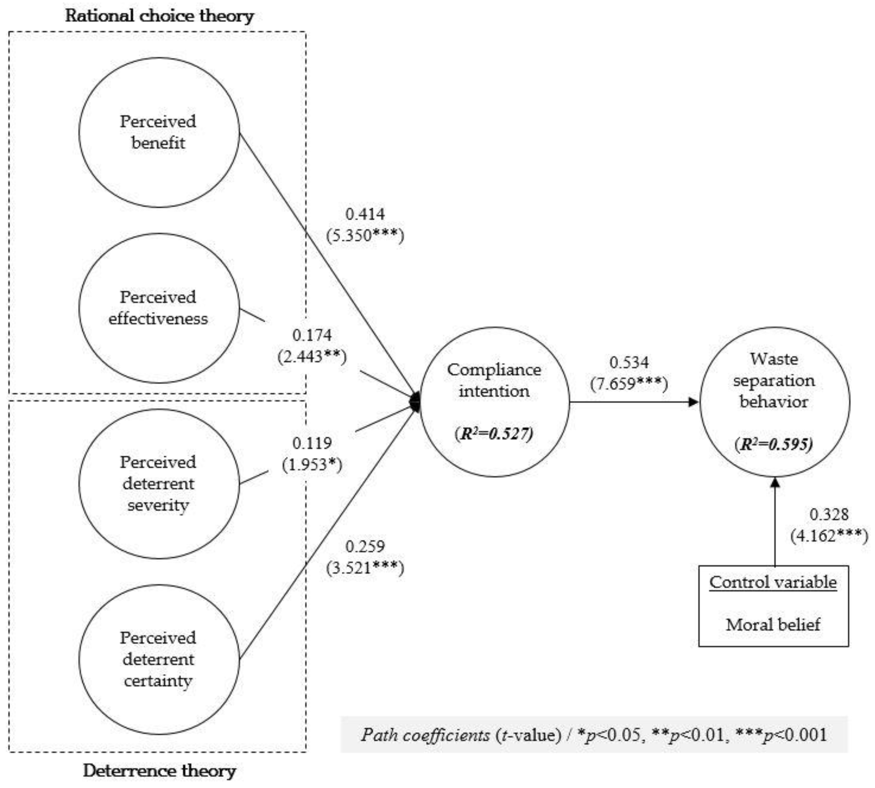Behavsci 13 00424 g002