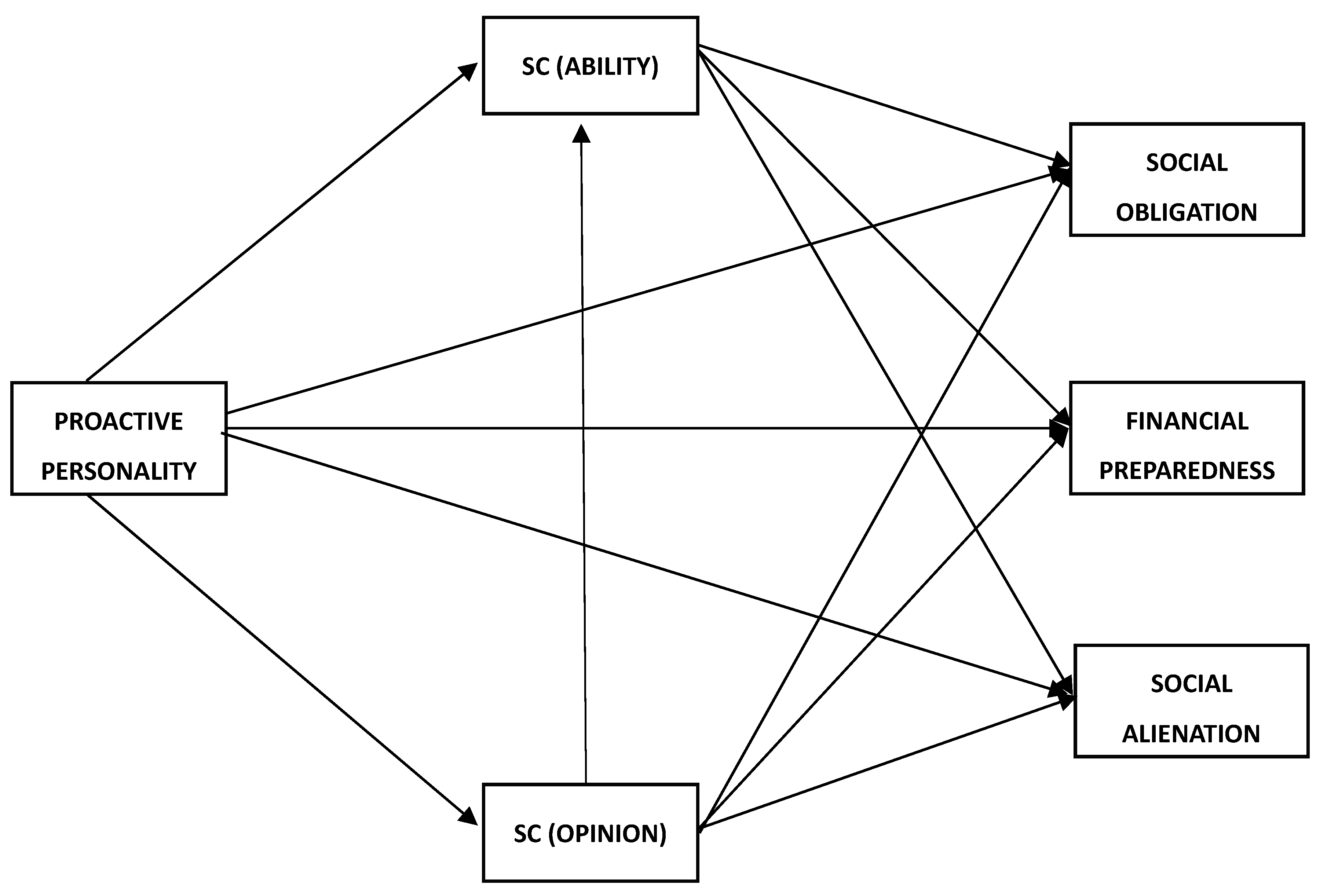 Behavsci 13 00425 g001