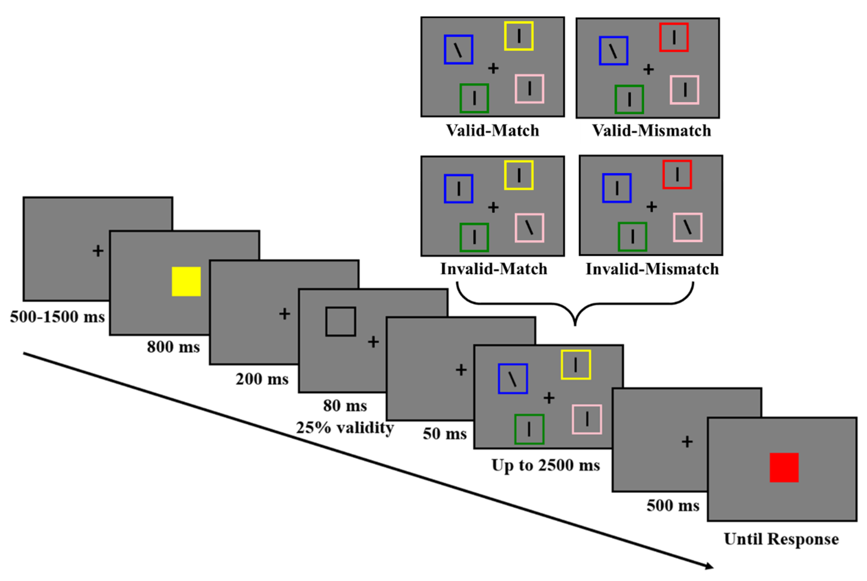 Behavsci 13 00426 g001