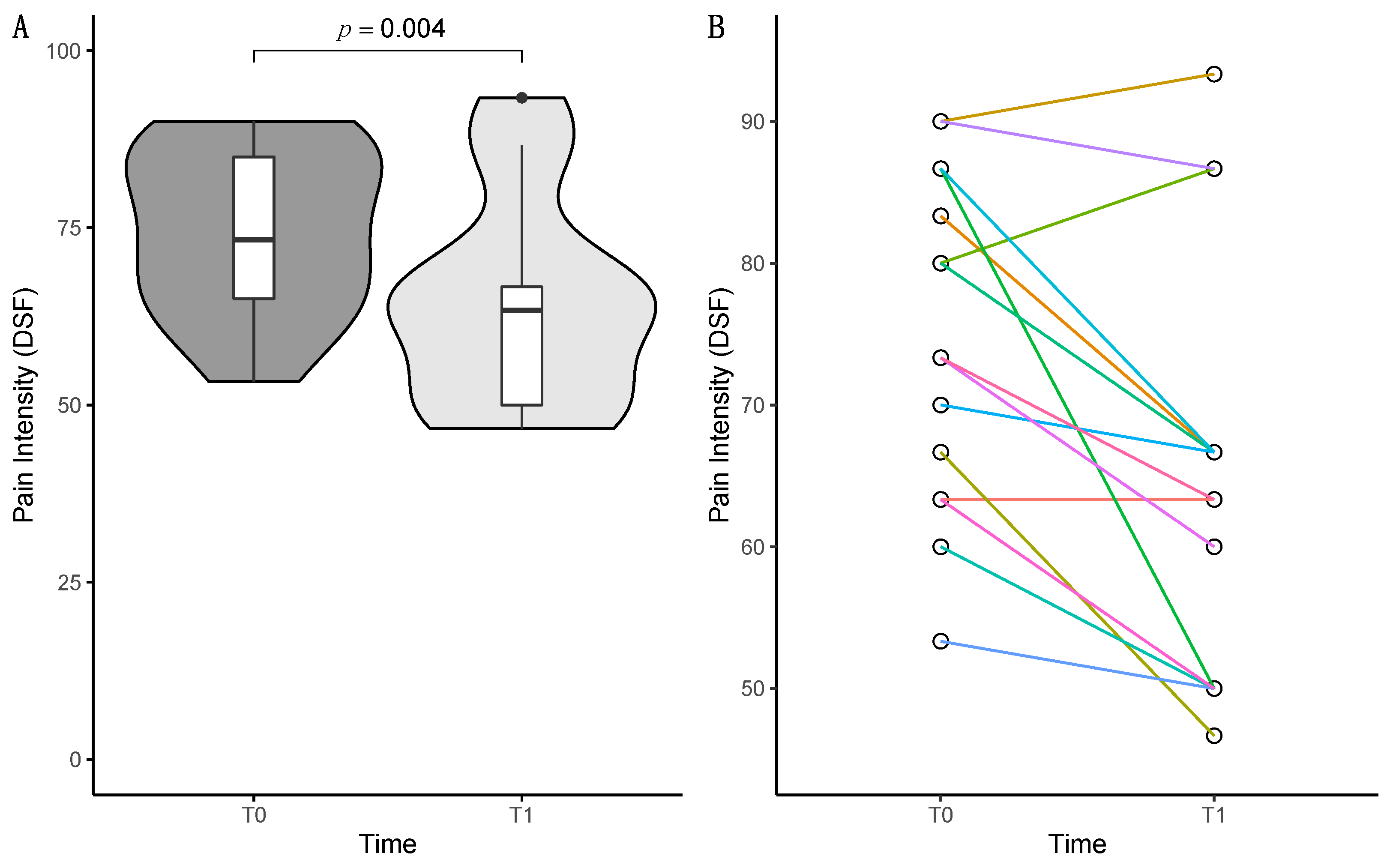 Behavsci 13 00432 g002 Behavsci 13 00432 g002