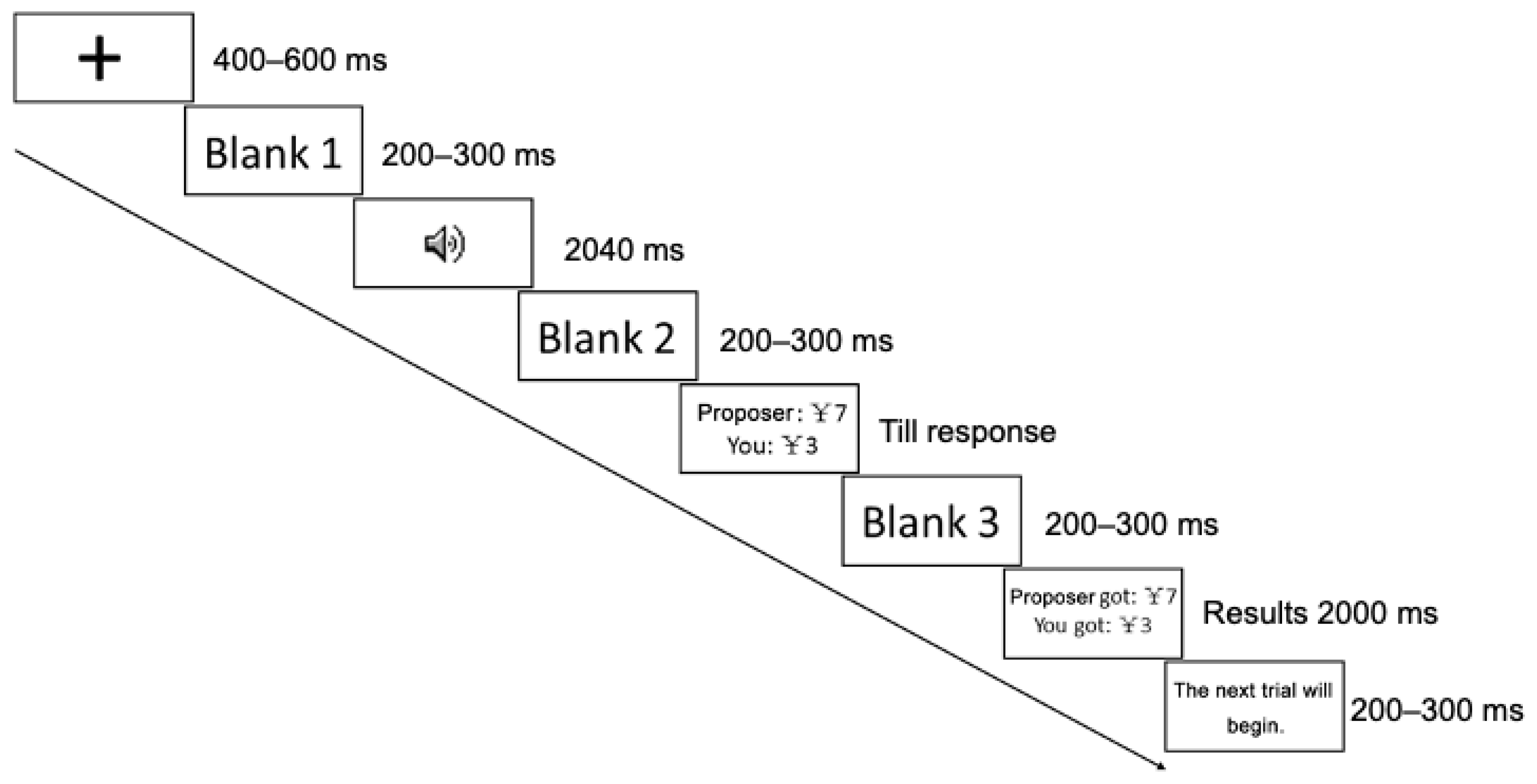 Behavsci 13 00433 g001