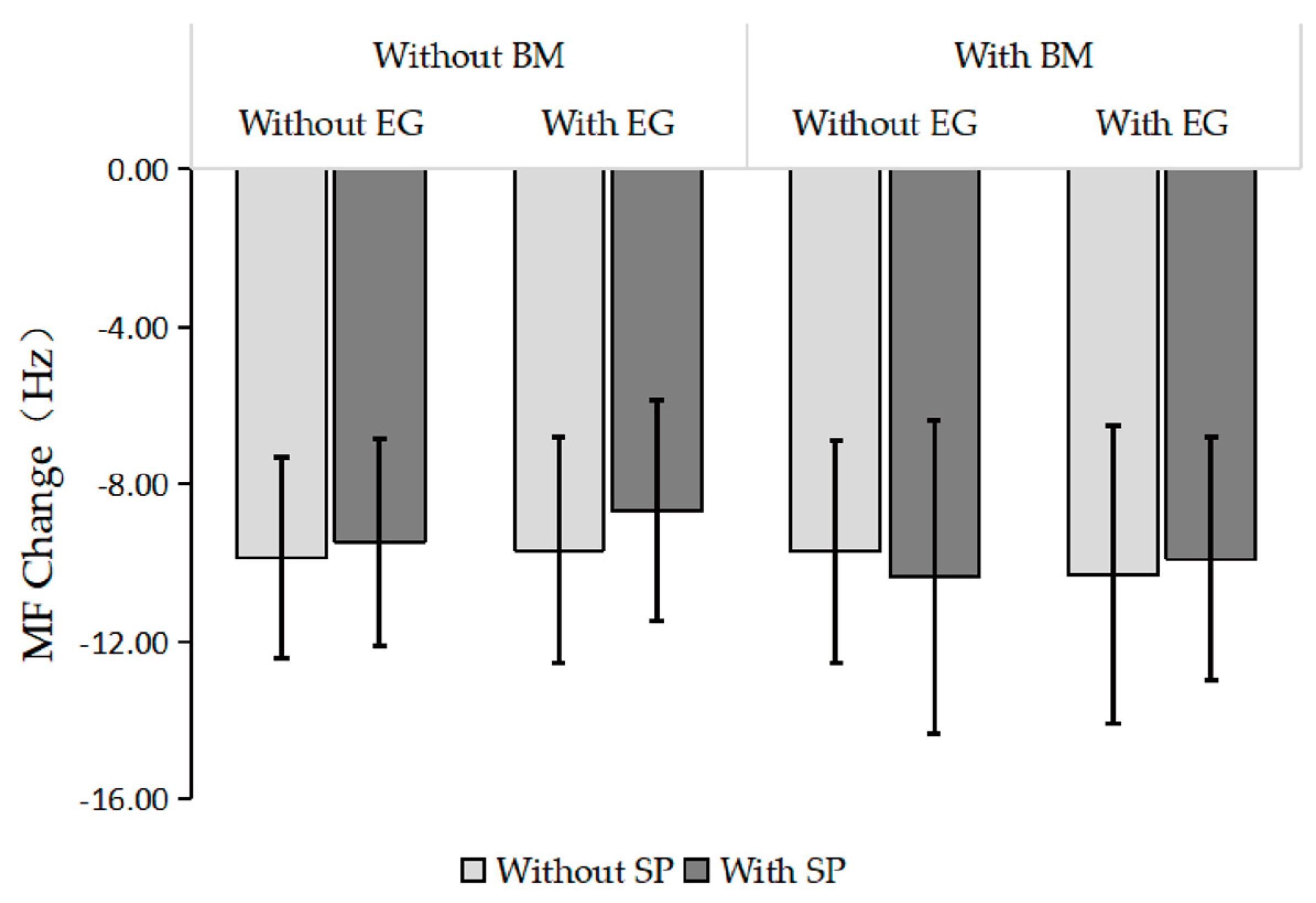 Behavsci 13 00434 g007