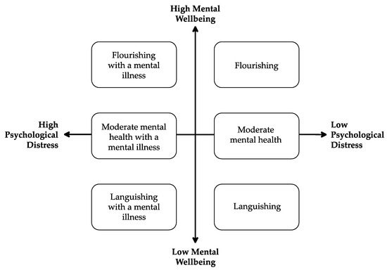 Behavioral Sciences, Free Full-Text