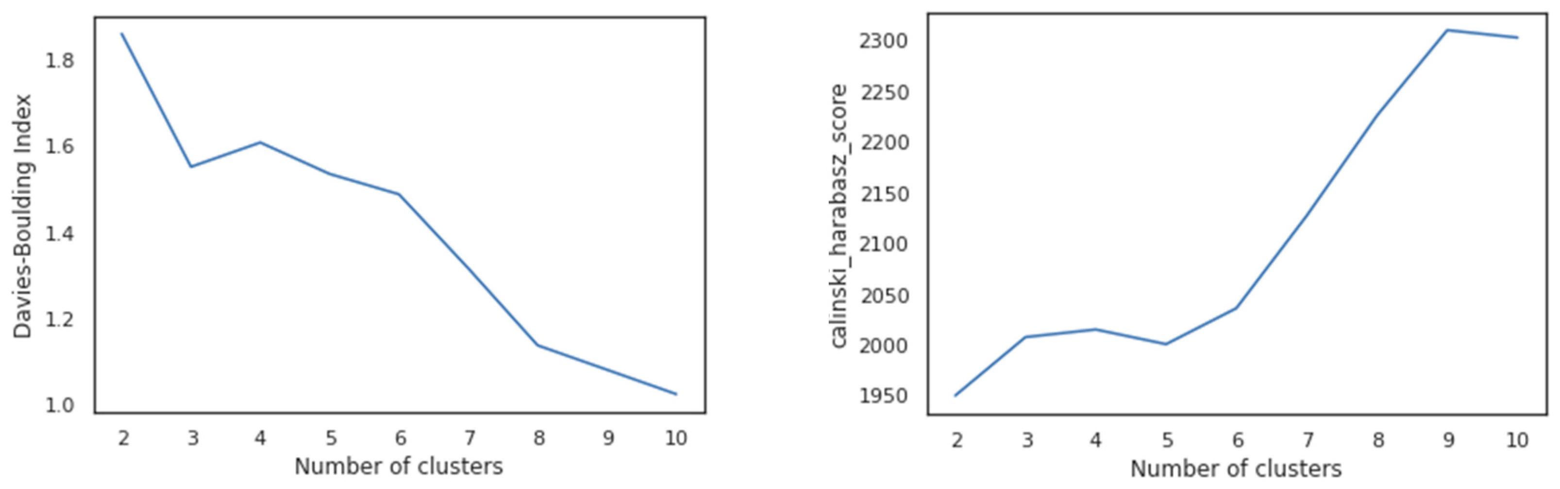Behavsci 13 00439 g003a