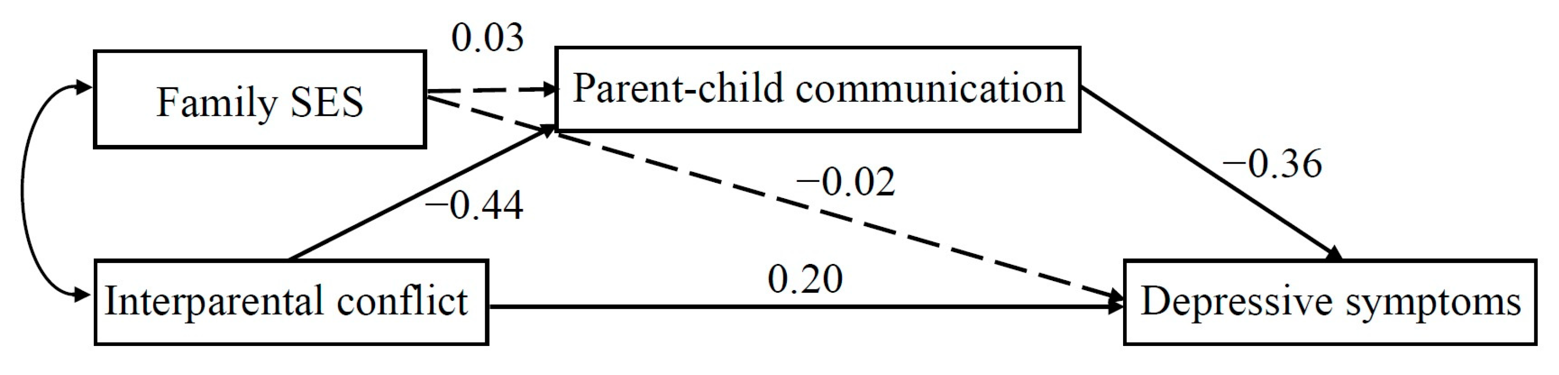 Behavsci 13 00441 g001 Behavsci 13 00441 g001