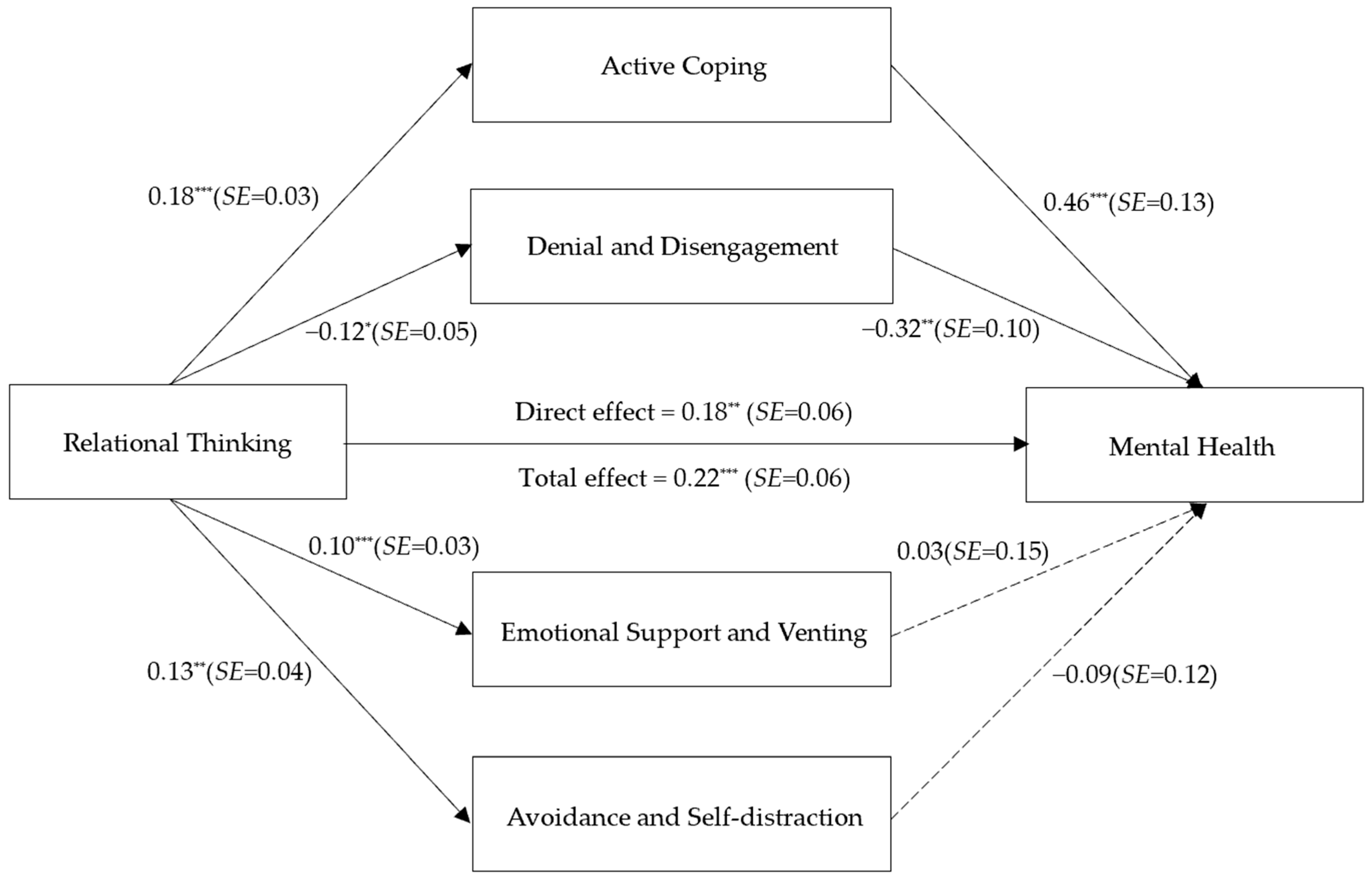 Behavsci 13 00442 g002 Behavsci 13 00442 g002