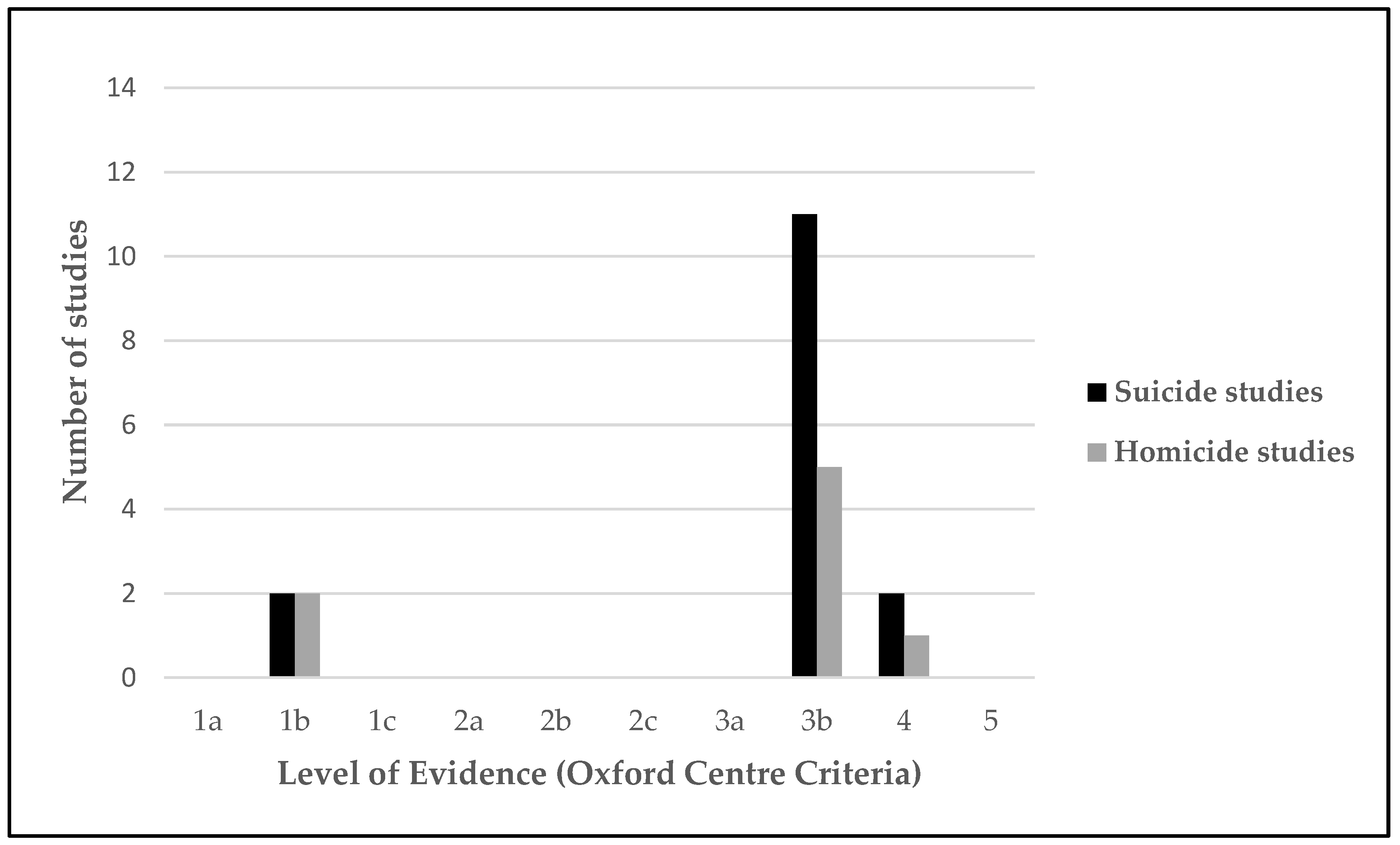 Behavsci 13 00446 g003